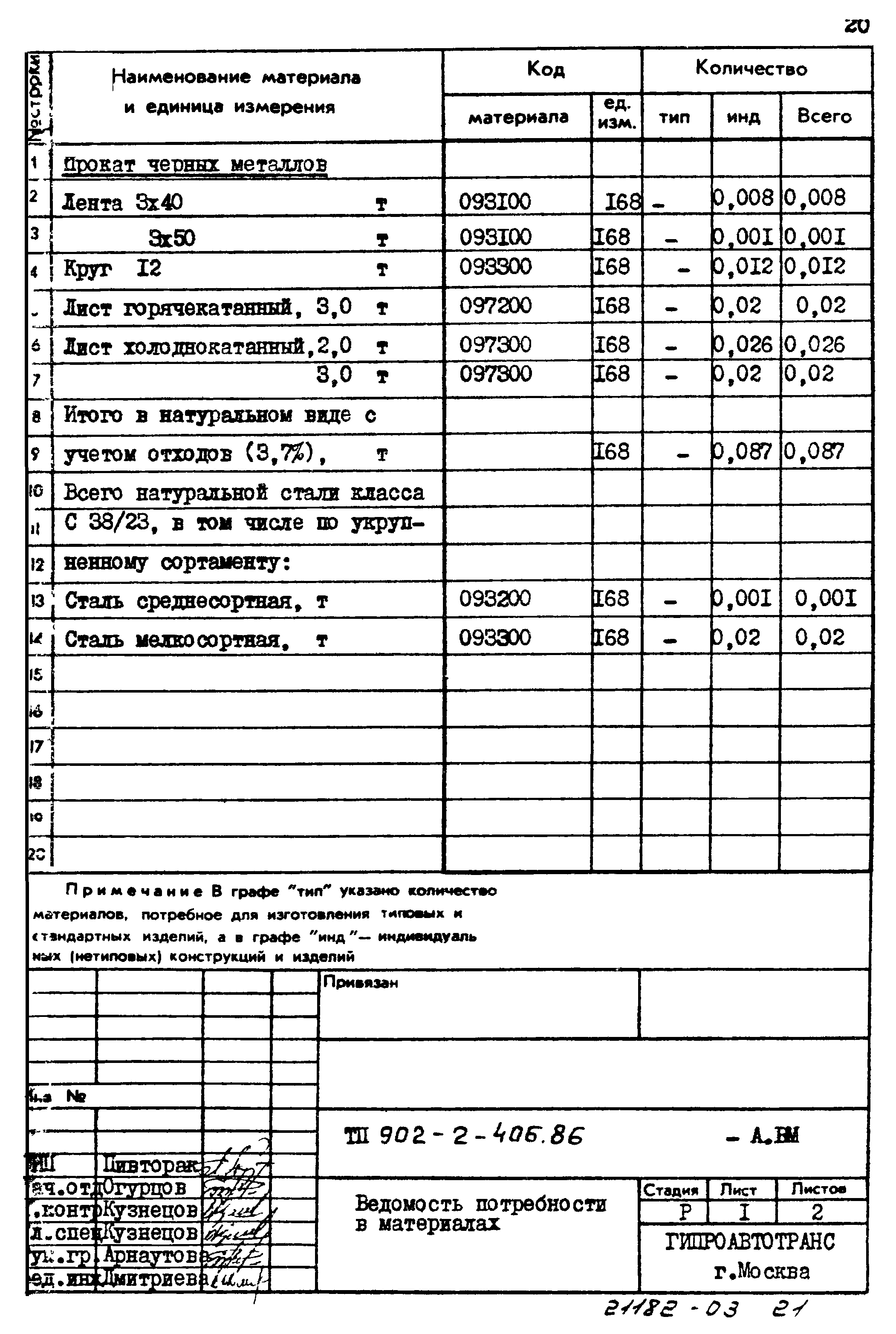 Типовой проект 902-2-406.86