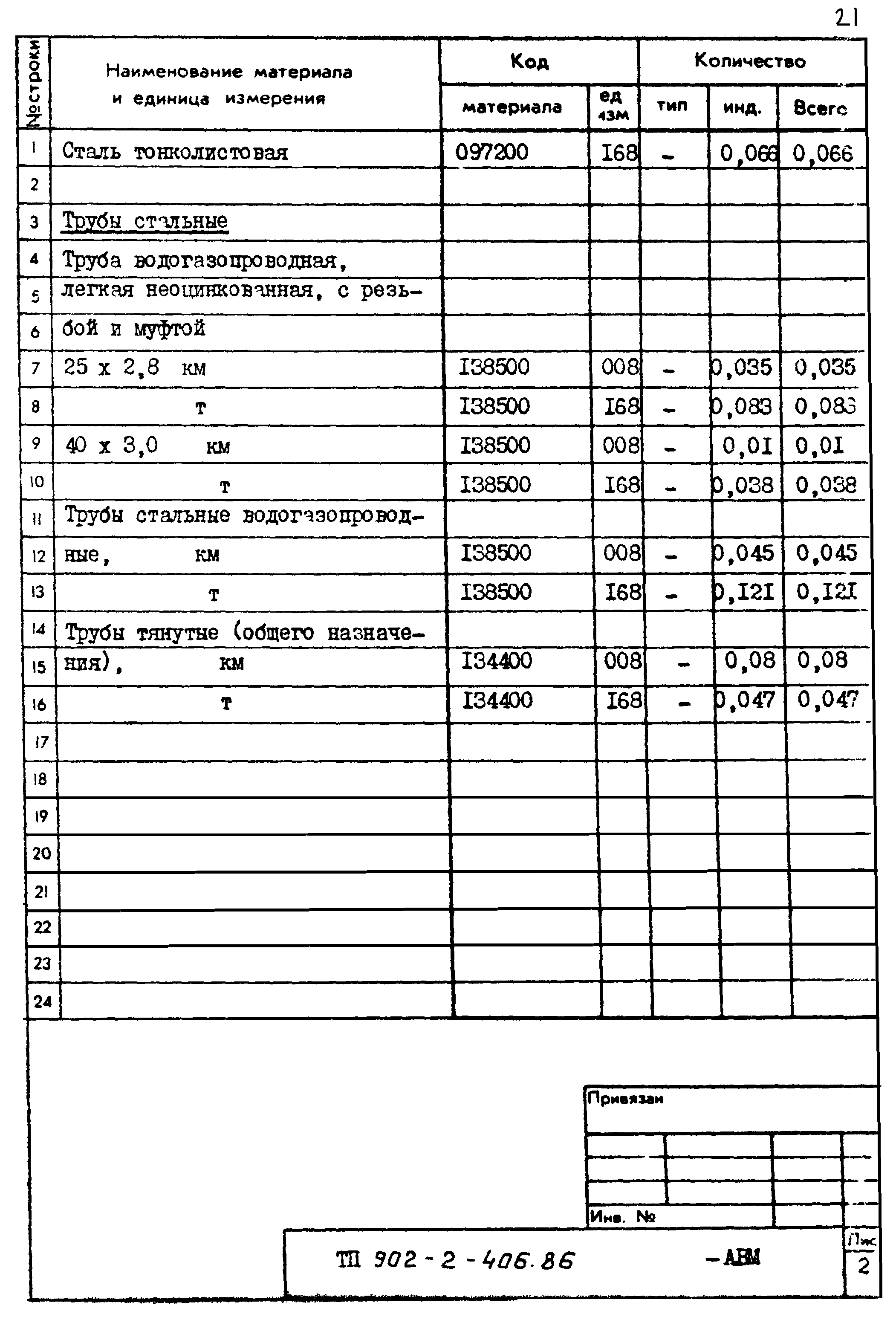 Типовой проект 902-2-406.86