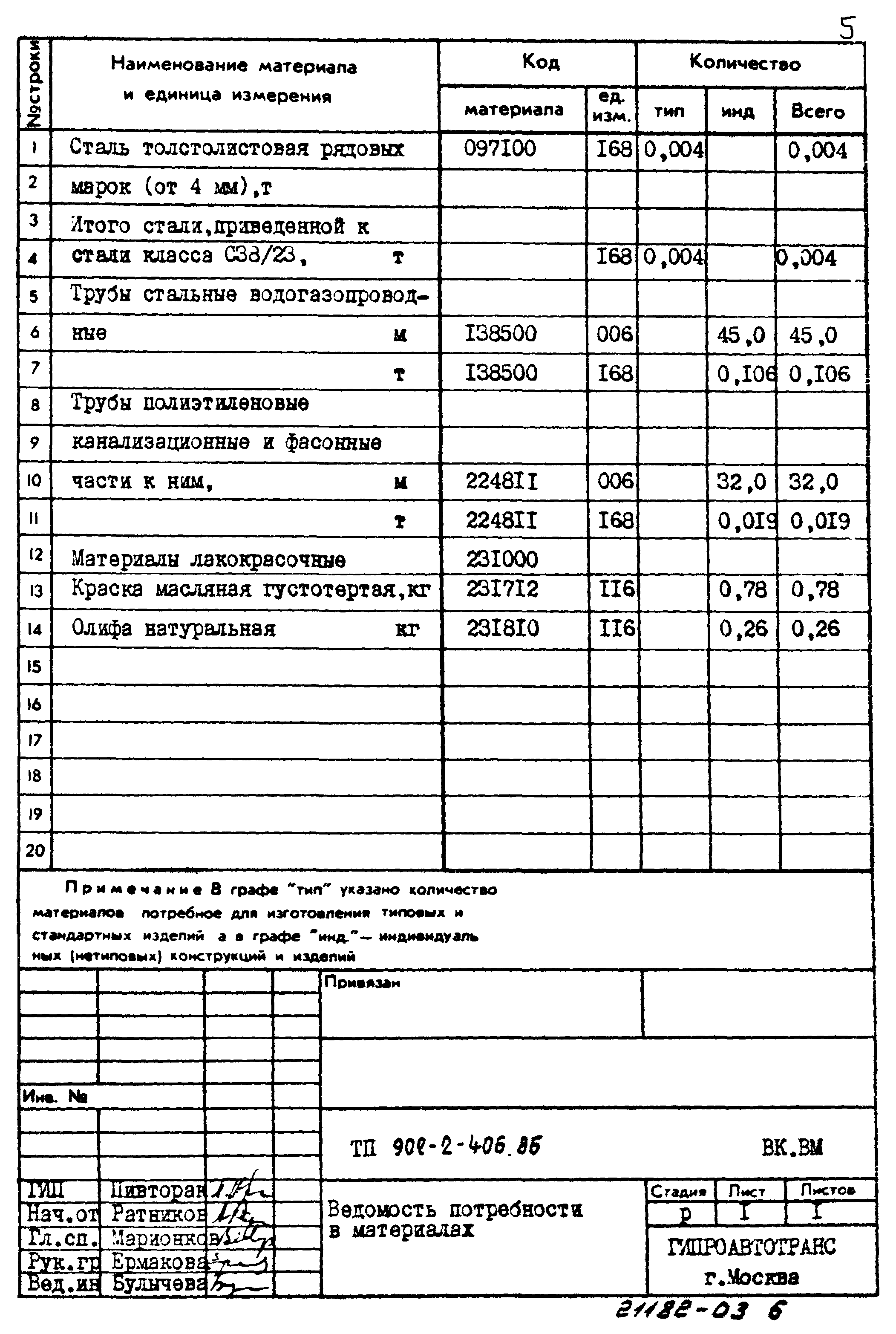 Типовой проект 902-2-406.86