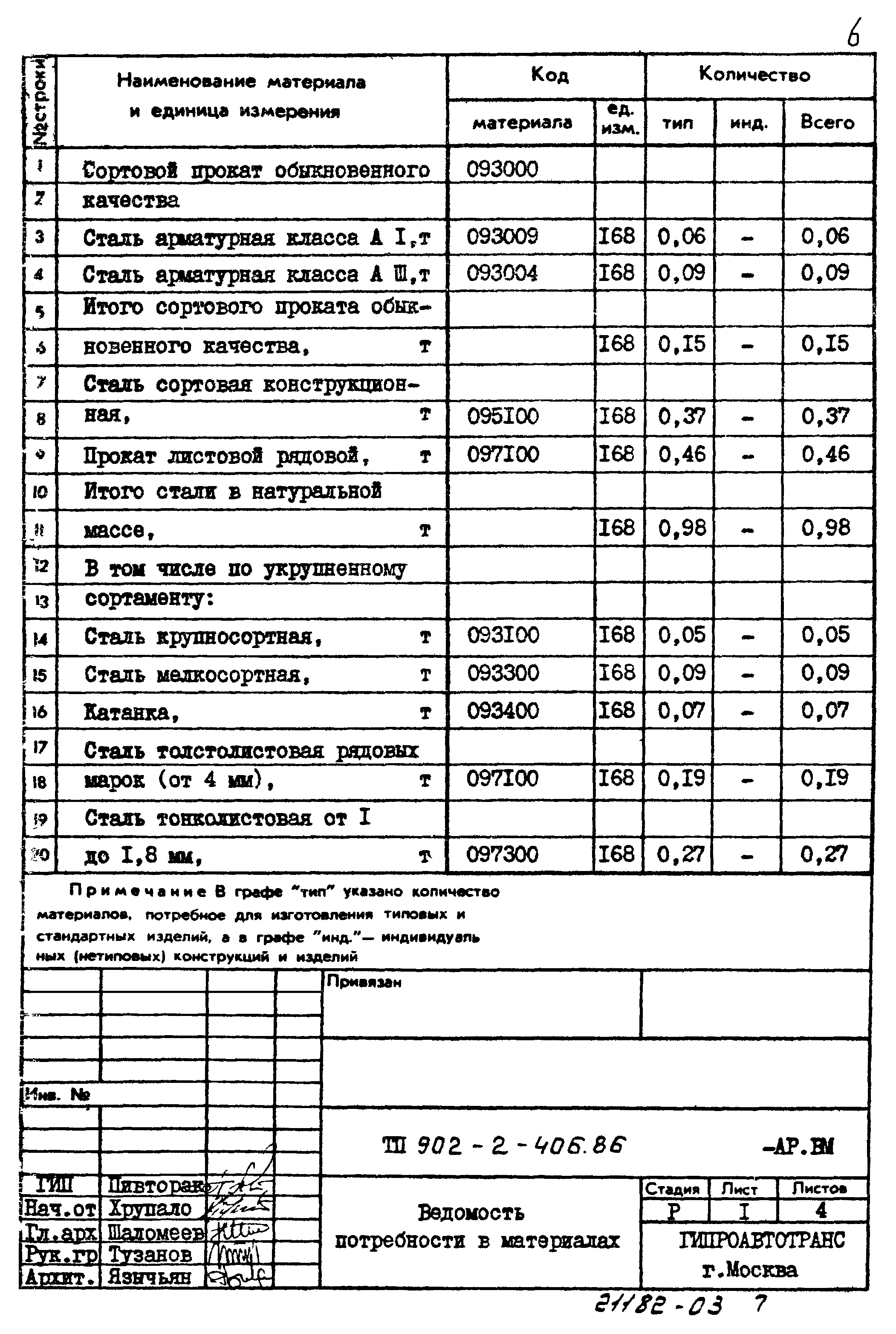 Типовой проект 902-2-406.86