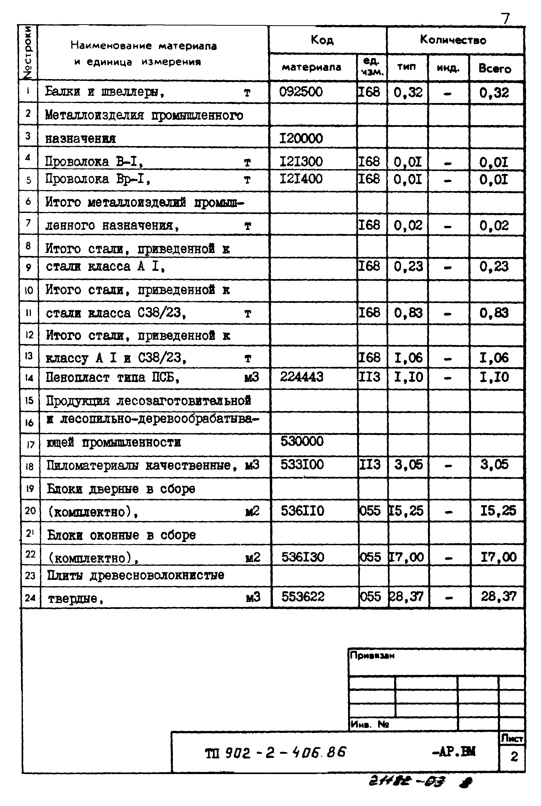 Типовой проект 902-2-406.86