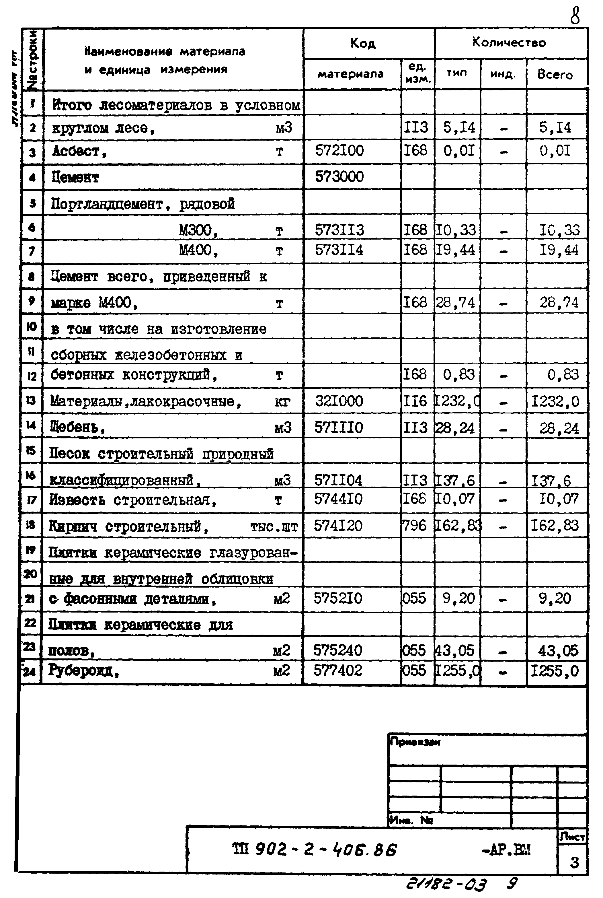 Типовой проект 902-2-406.86