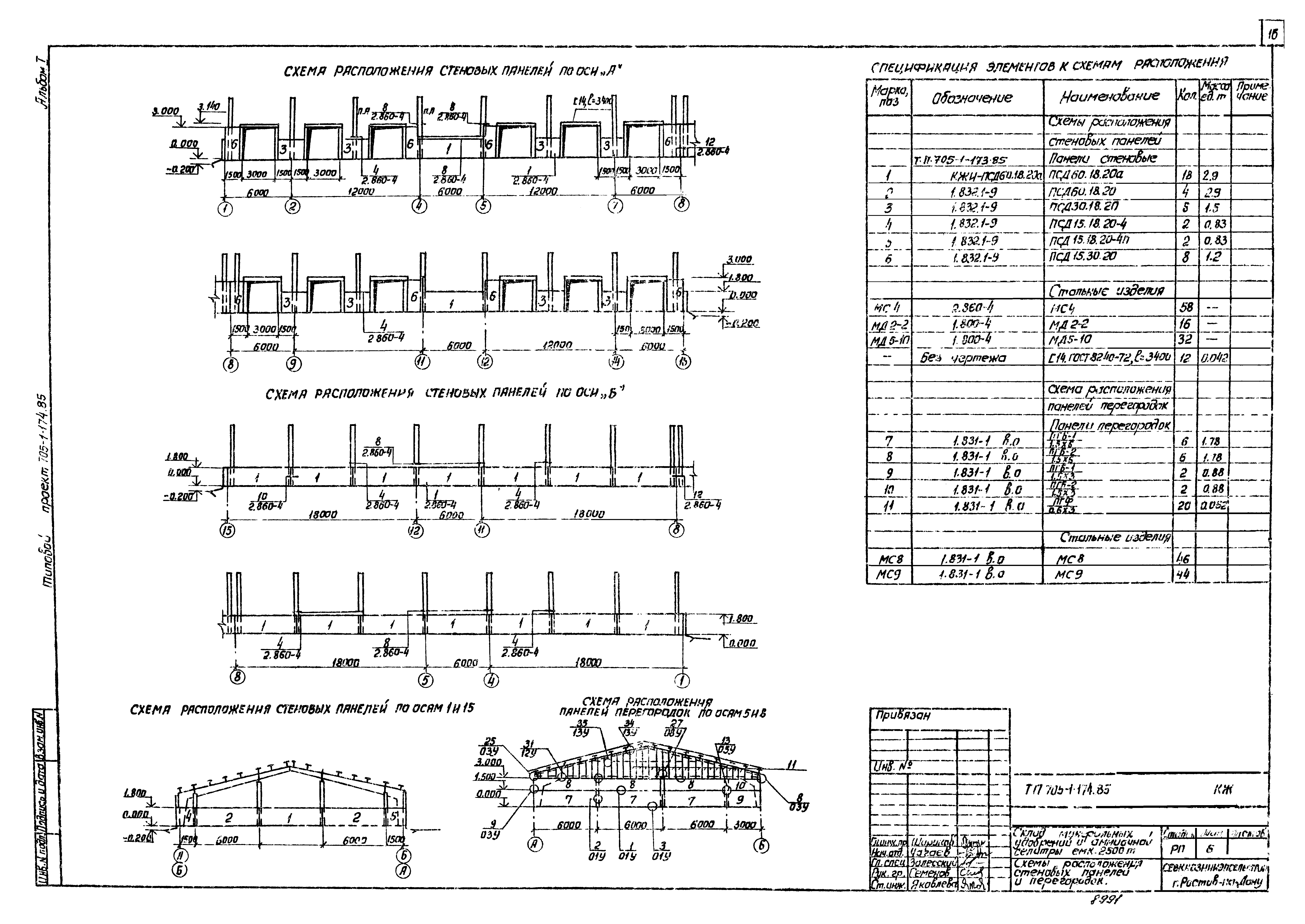 Типовой проект 705-1-174.85