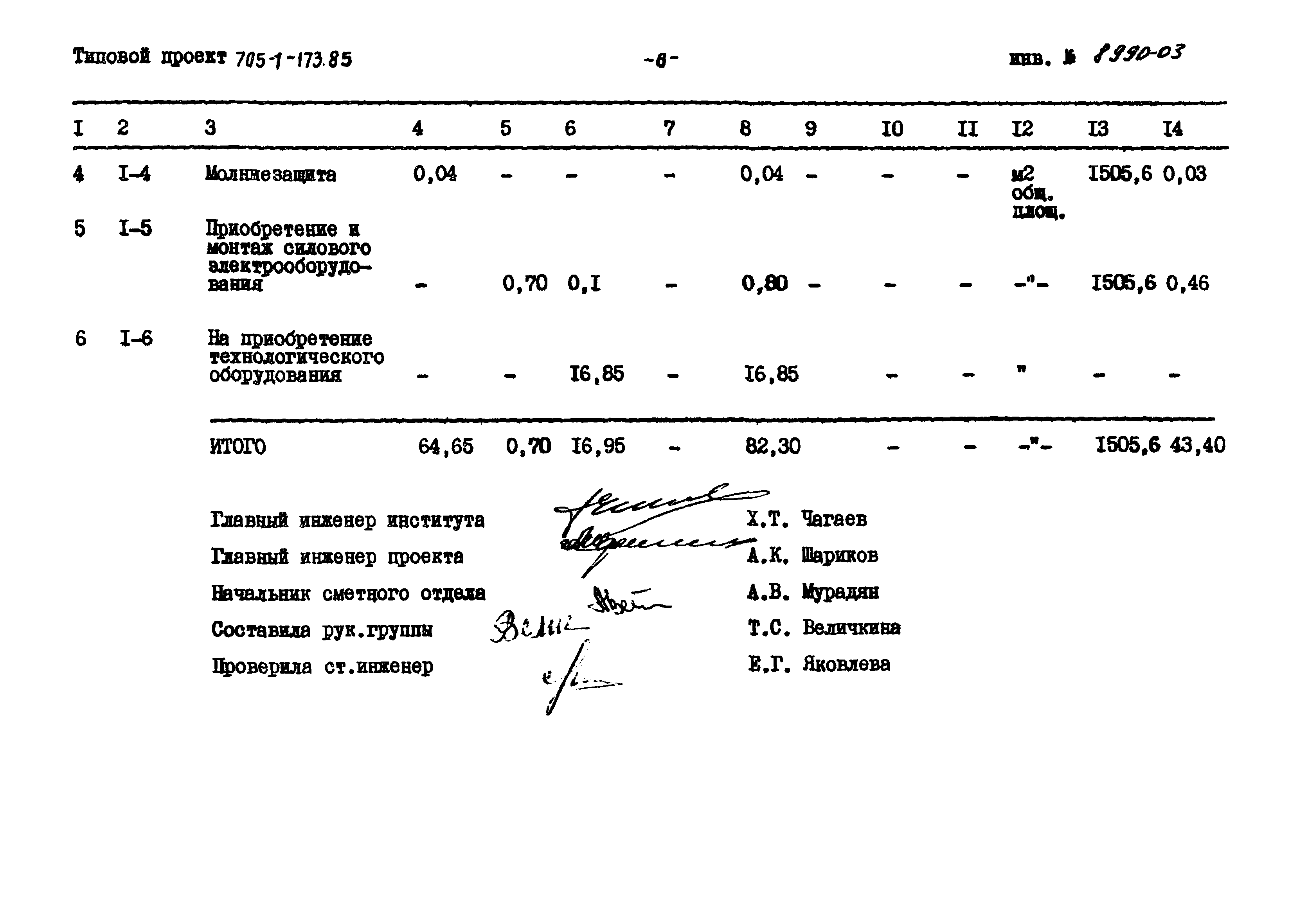Типовой проект 705-1-173.85