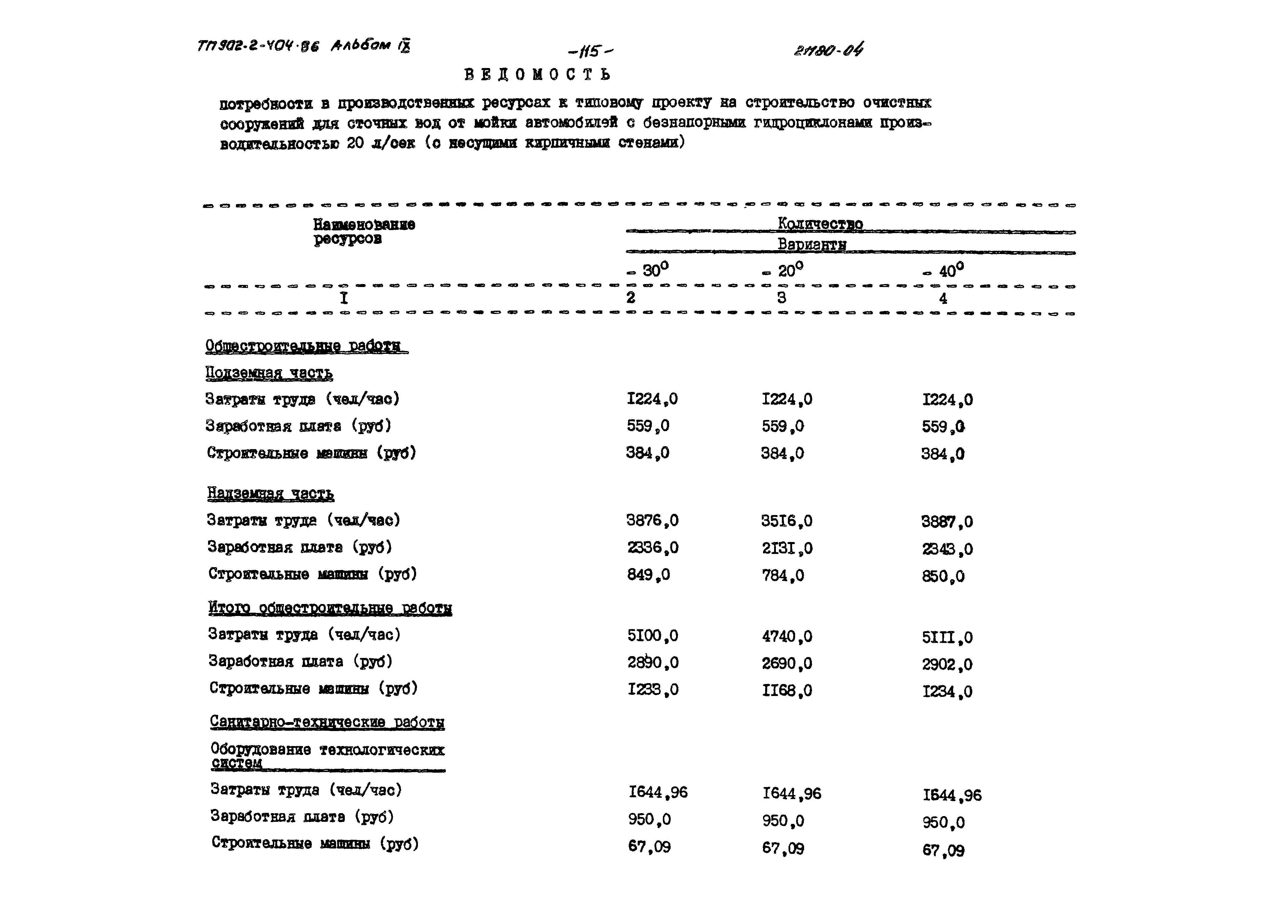 Типовой проект 902-2-404.86