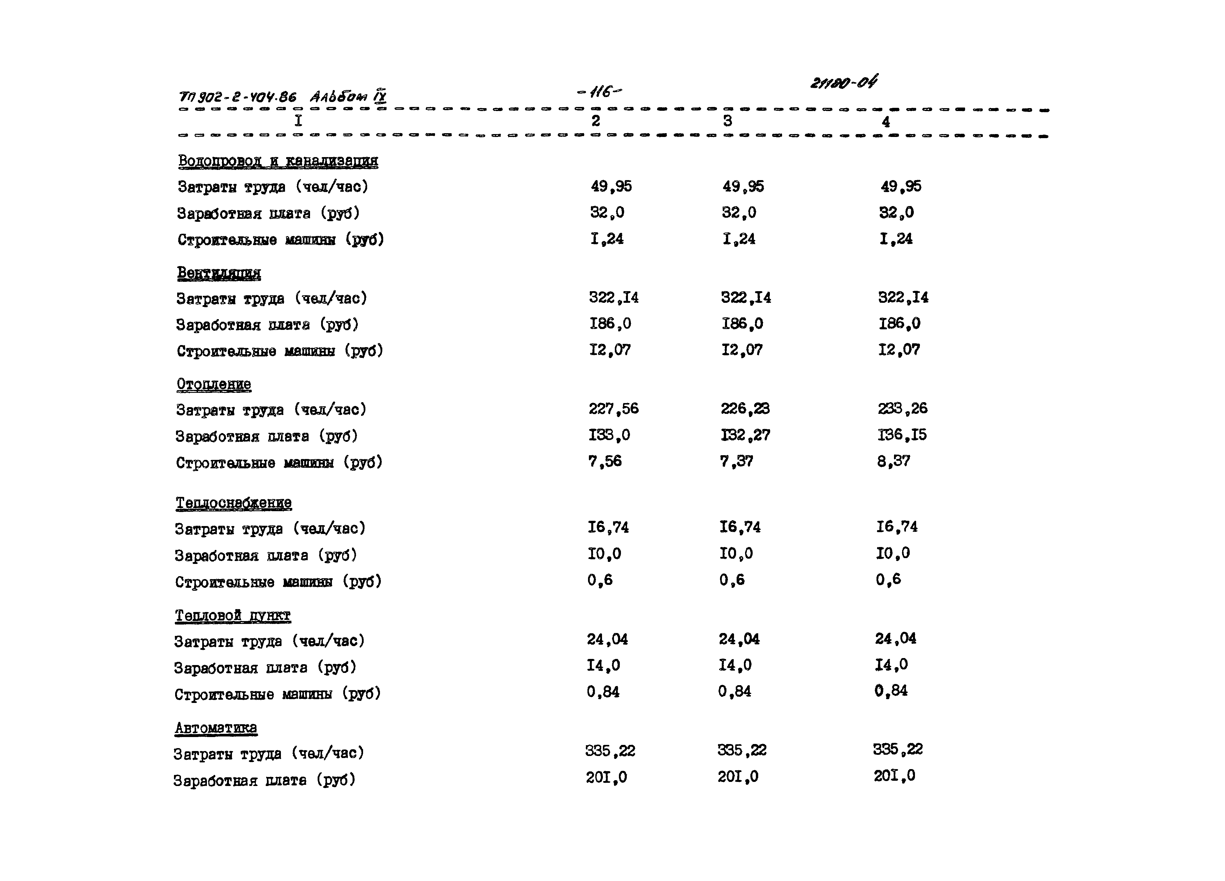 Типовой проект 902-2-404.86
