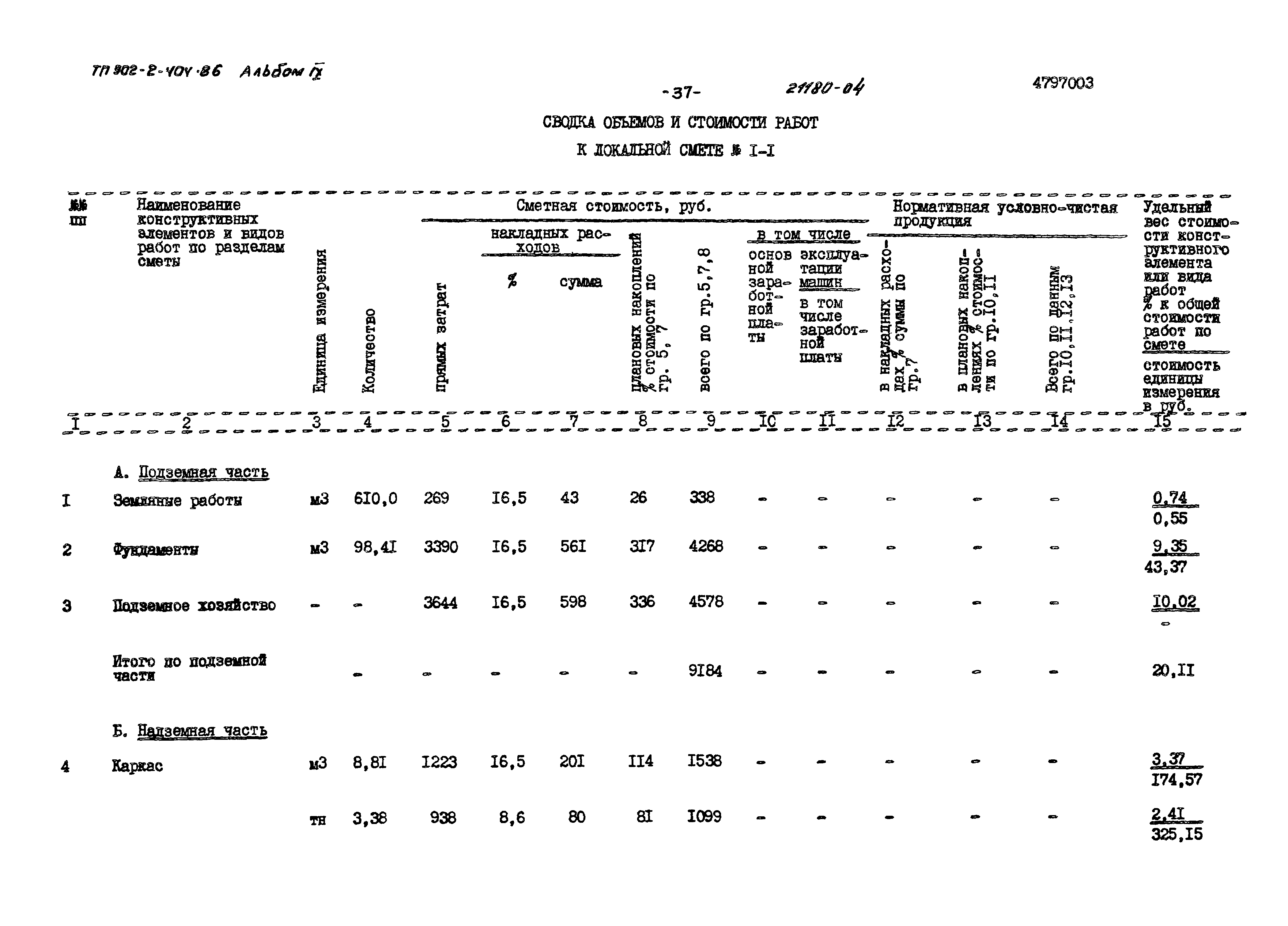 Типовой проект 902-2-404.86