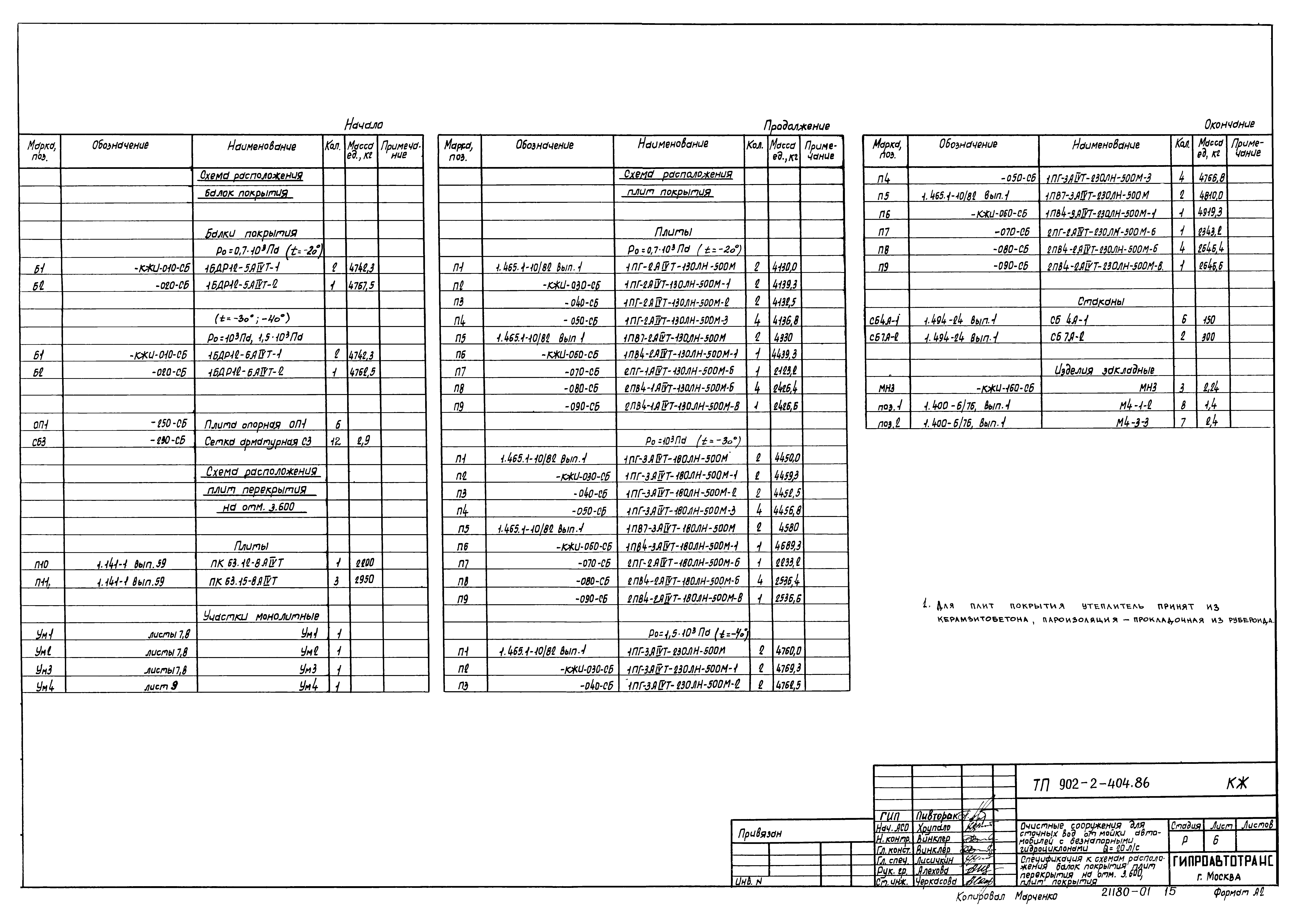 Типовой проект 902-2-404.86