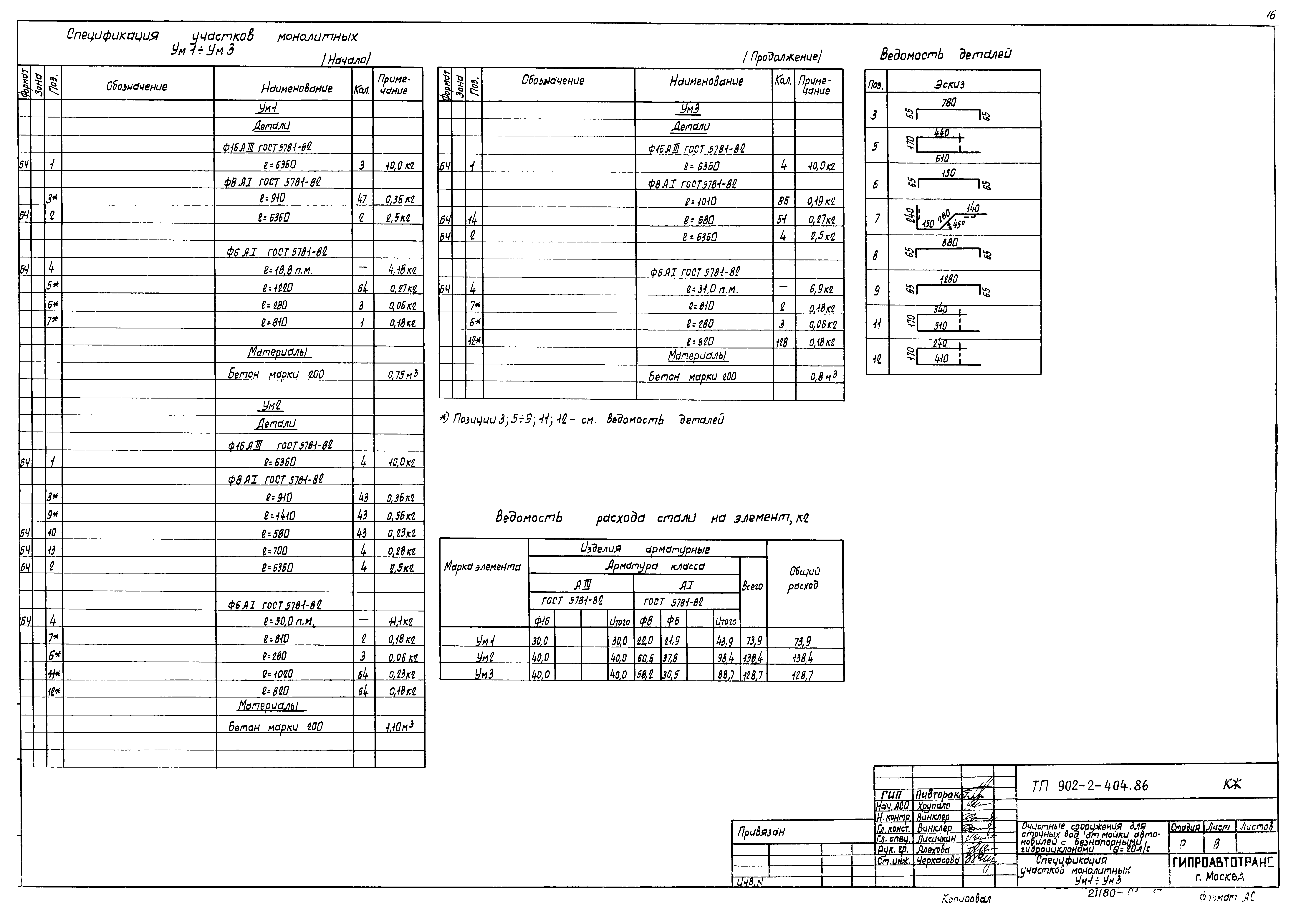 Типовой проект 902-2-404.86