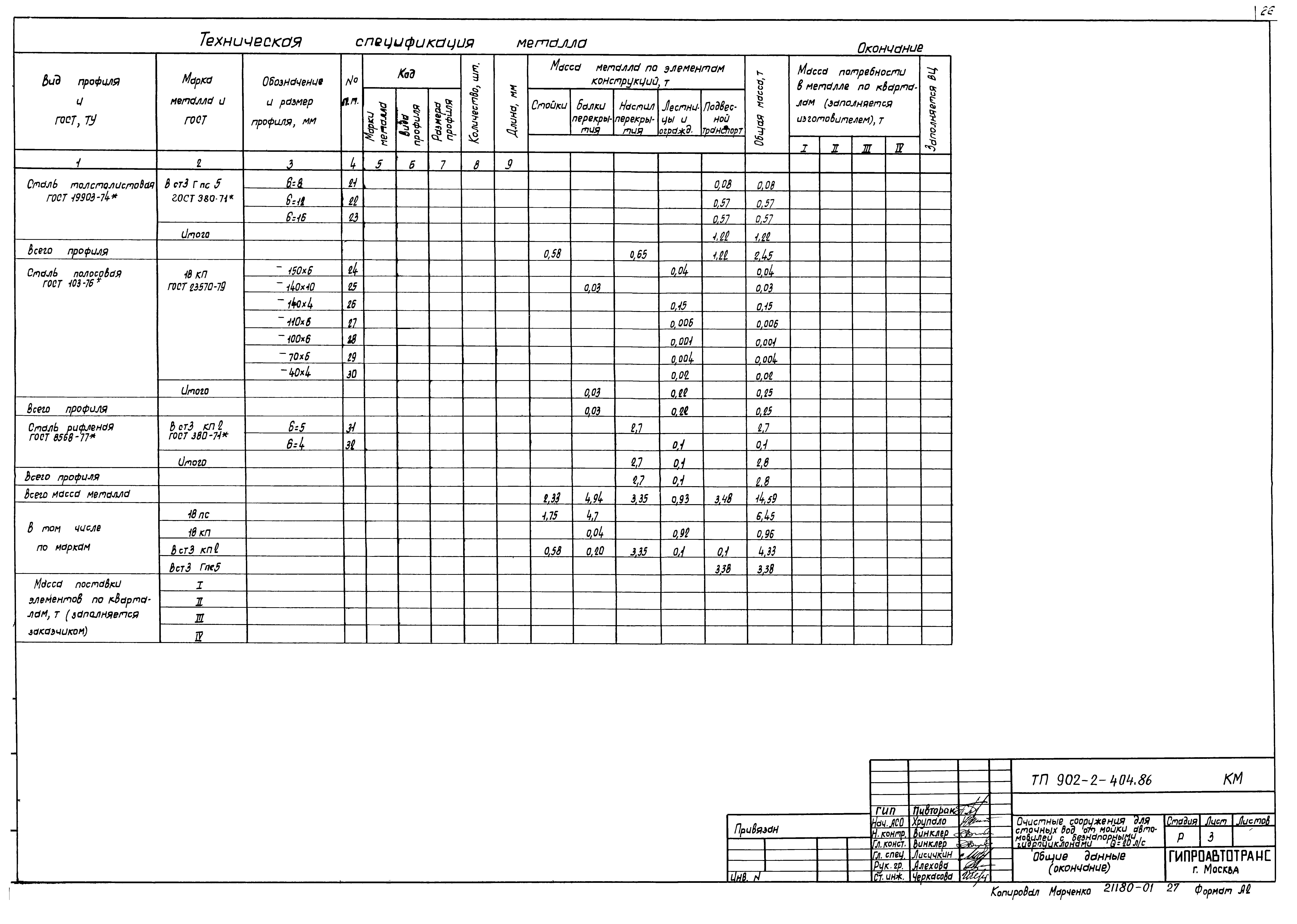 Типовой проект 902-2-404.86