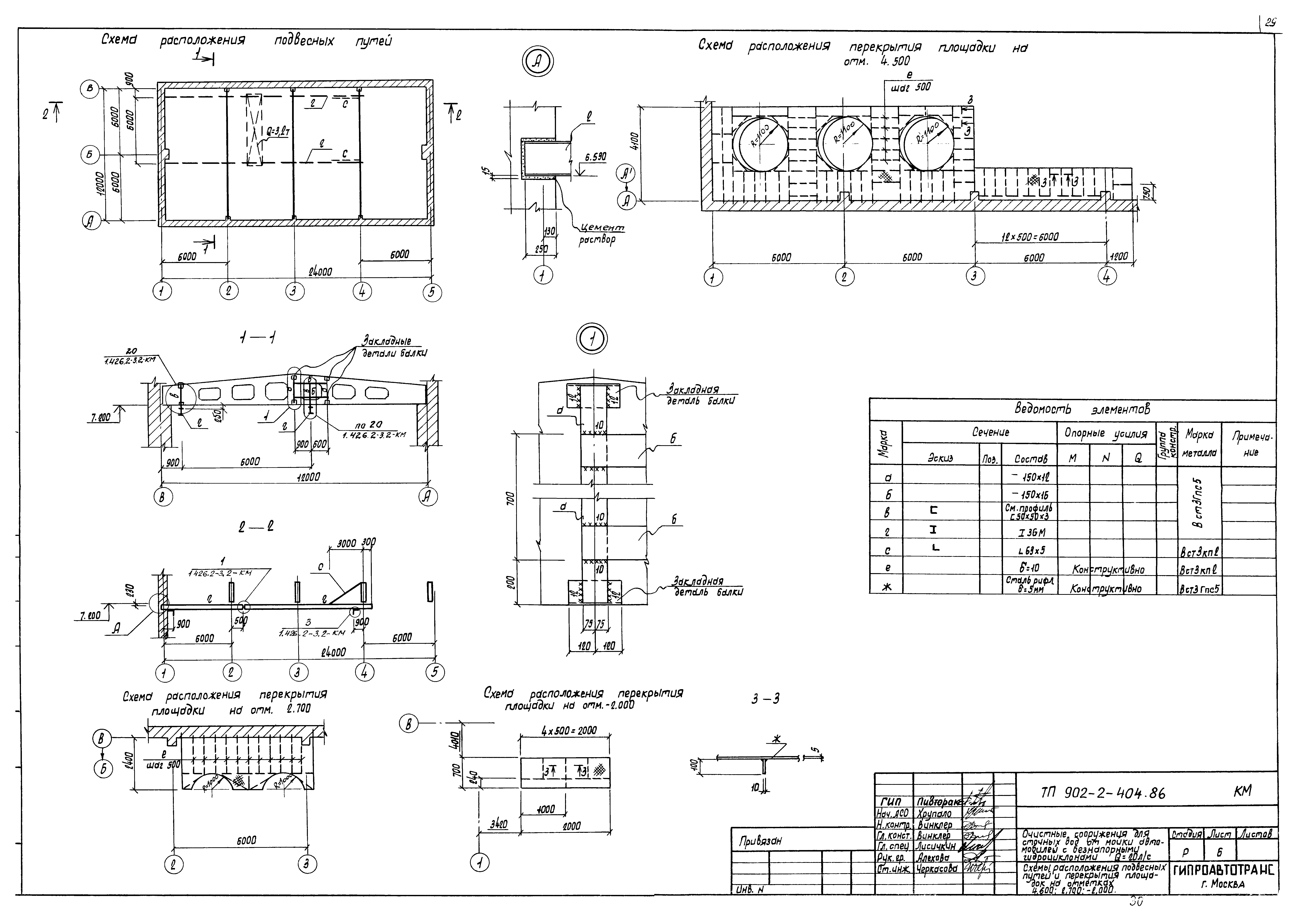 Типовой проект 902-2-404.86