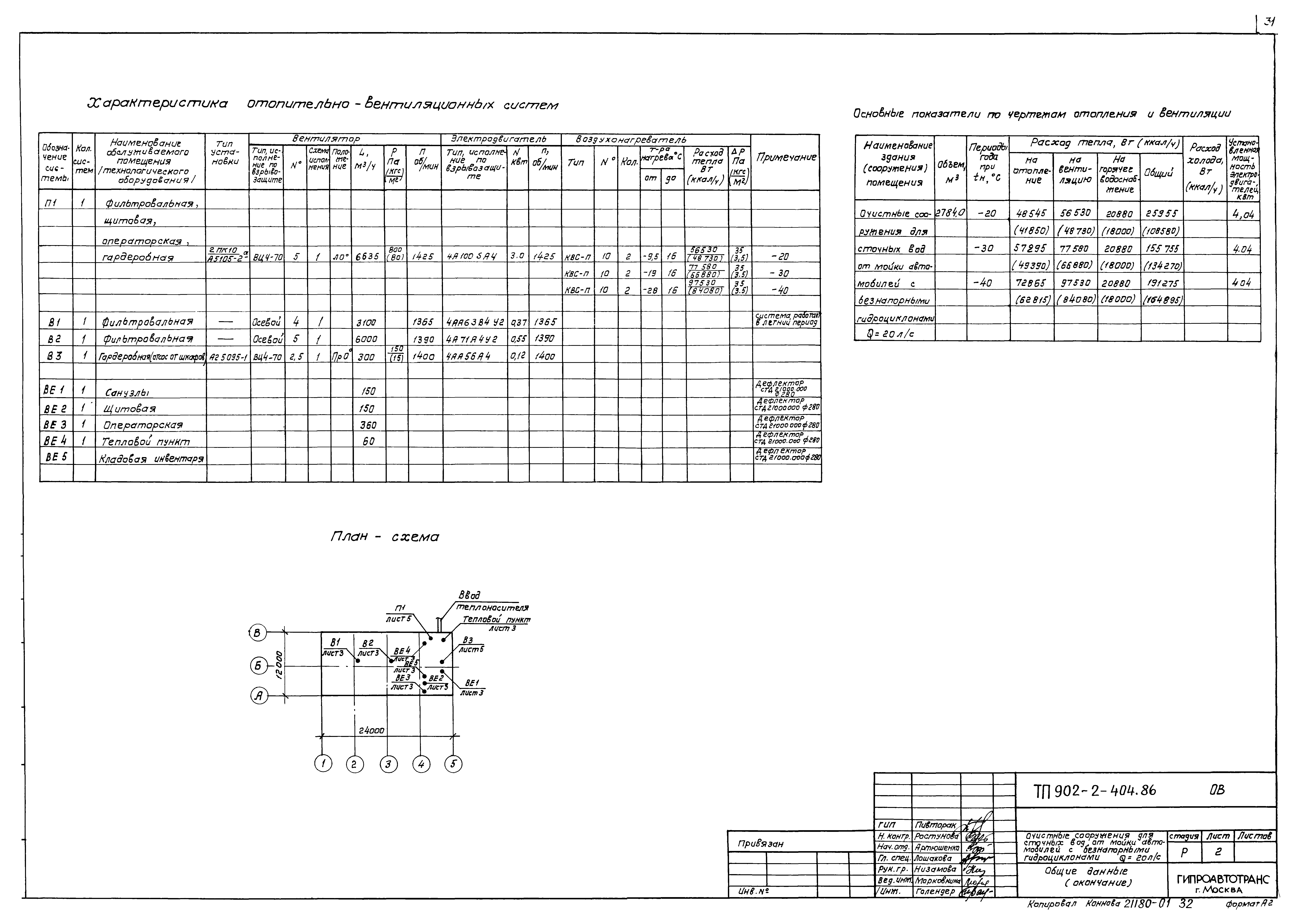 Типовой проект 902-2-404.86