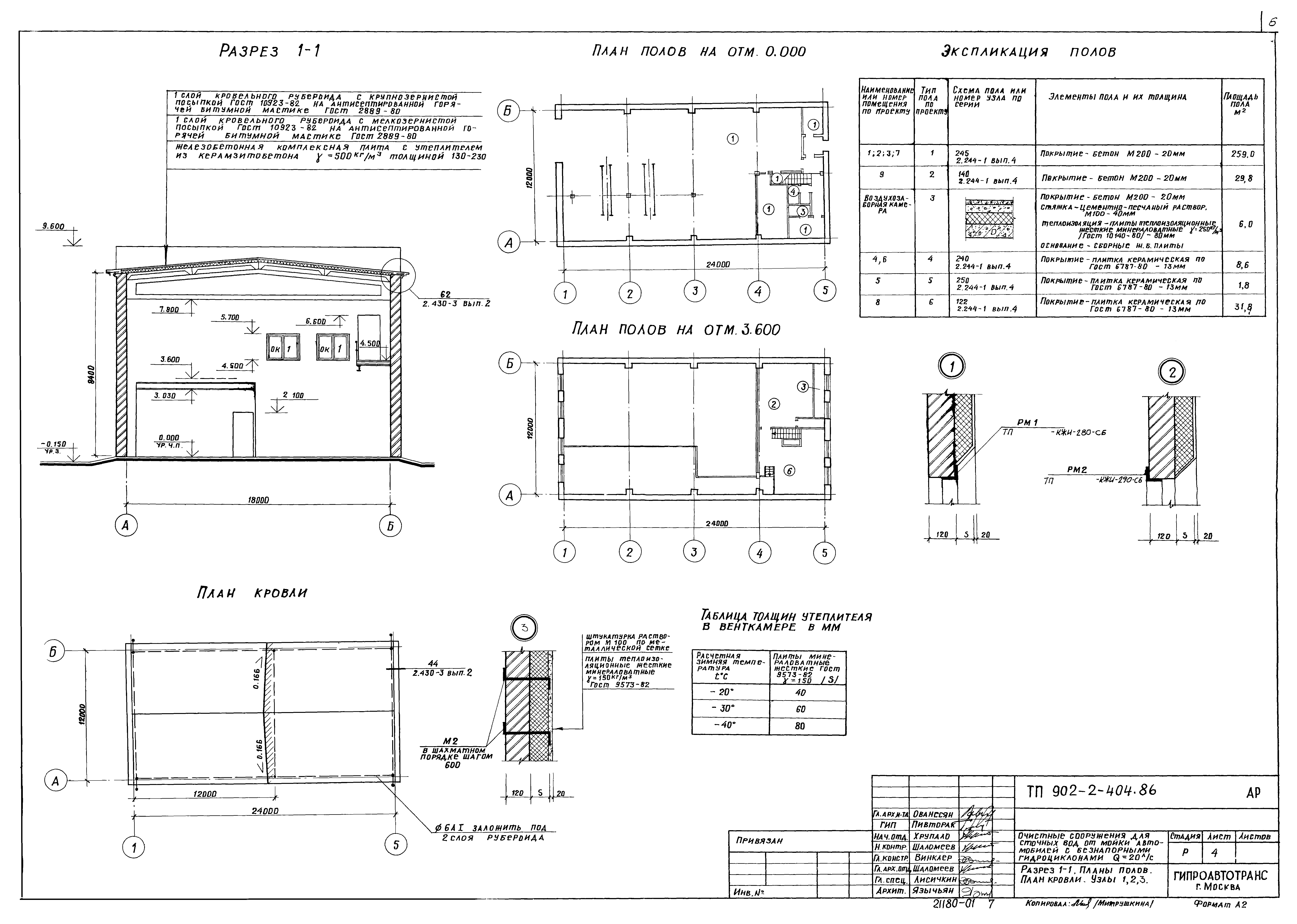 Типовой проект 902-2-404.86