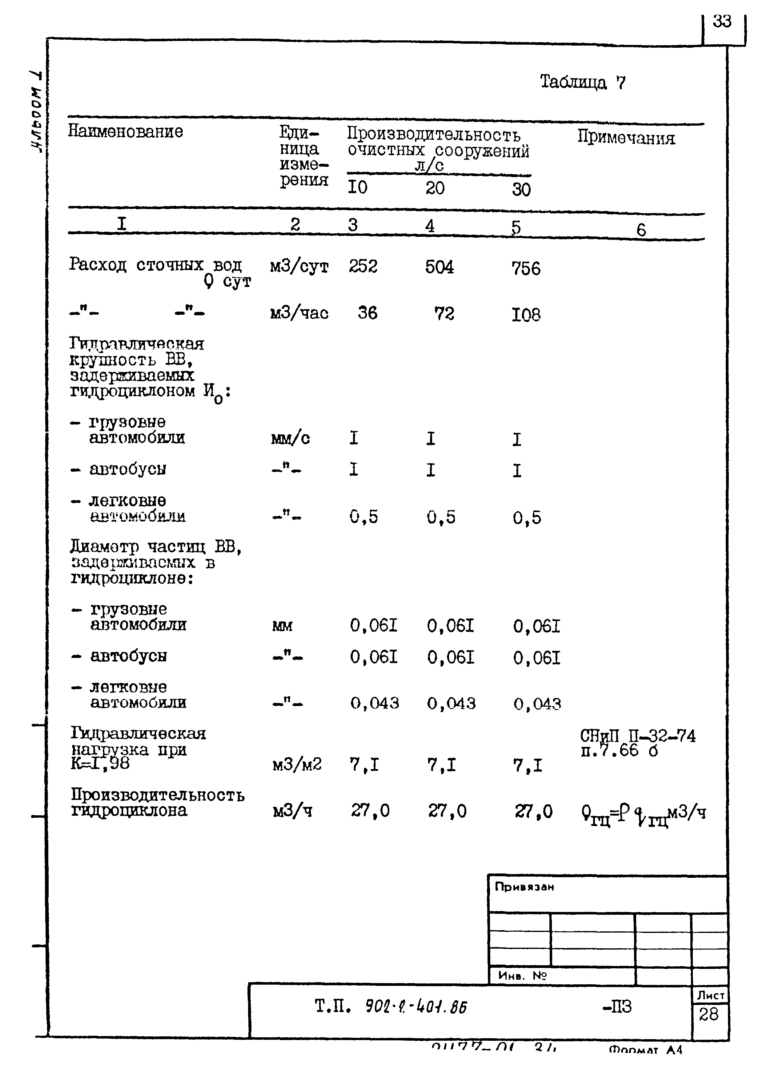 Типовой проект 902-2-404.86