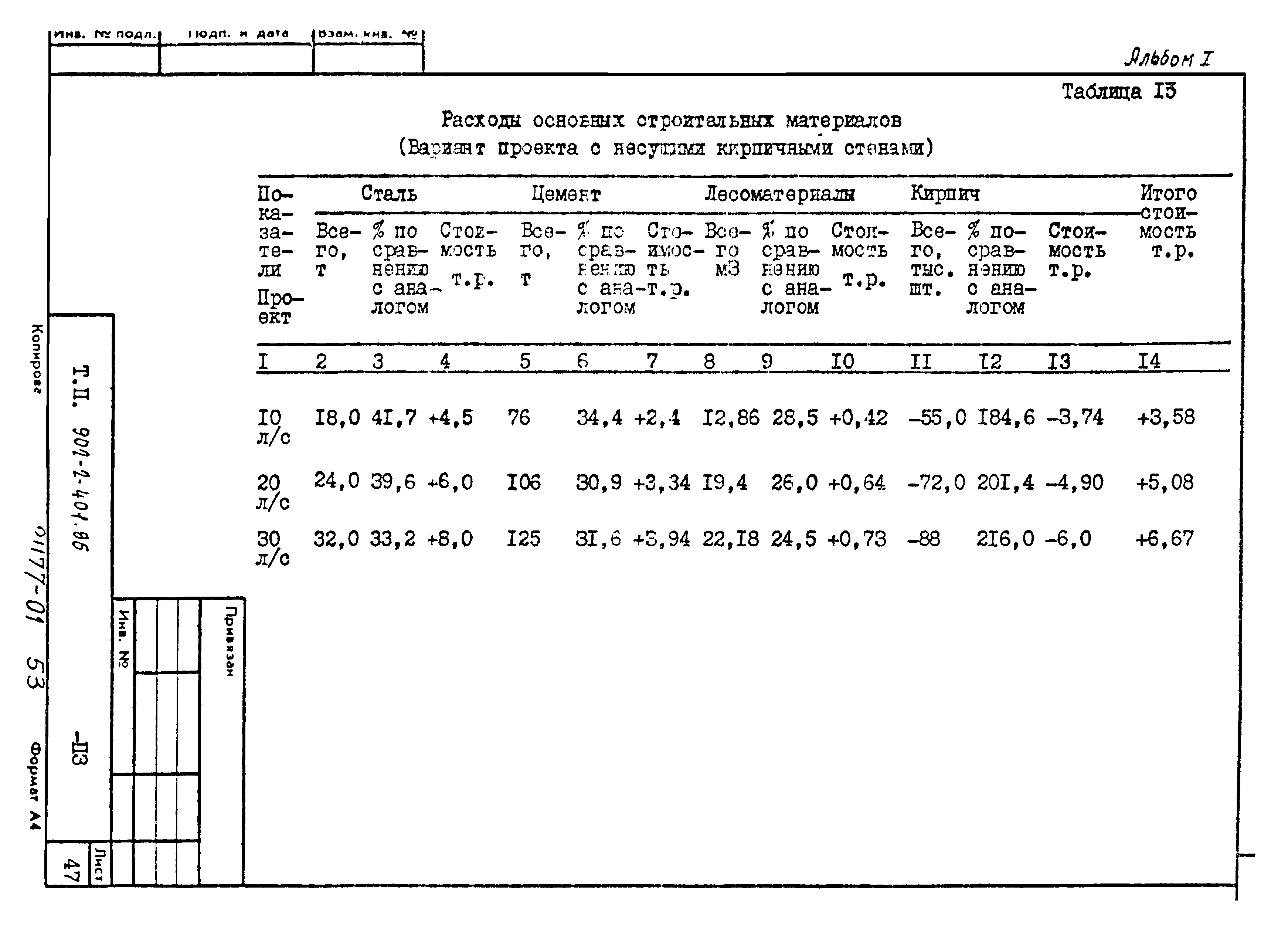 Типовой проект 902-2-404.86