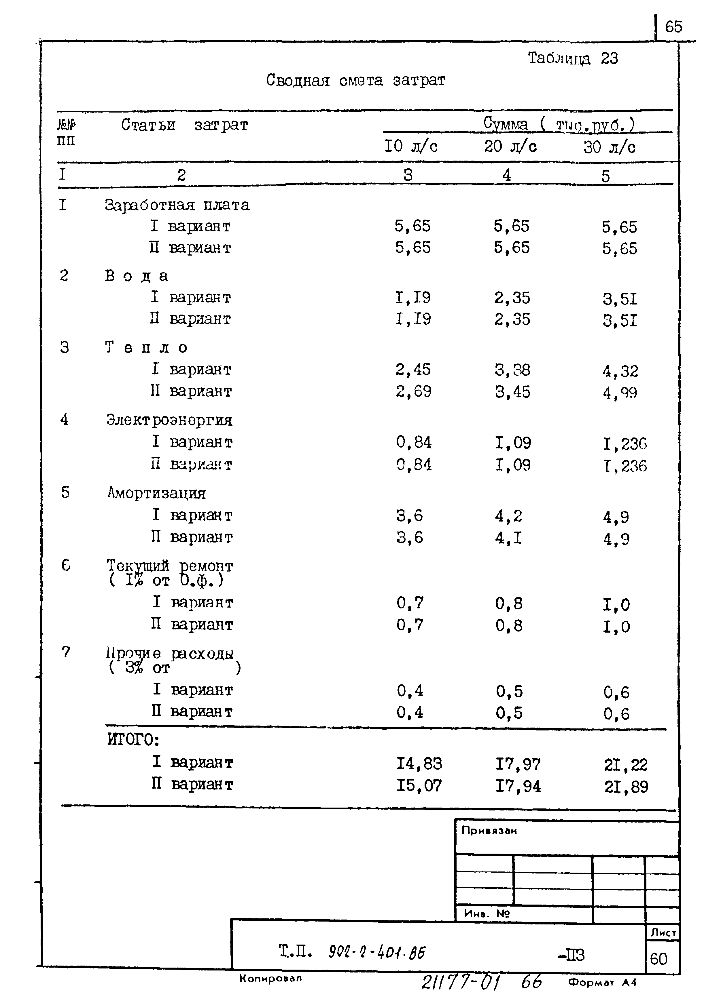 Типовой проект 902-2-404.86