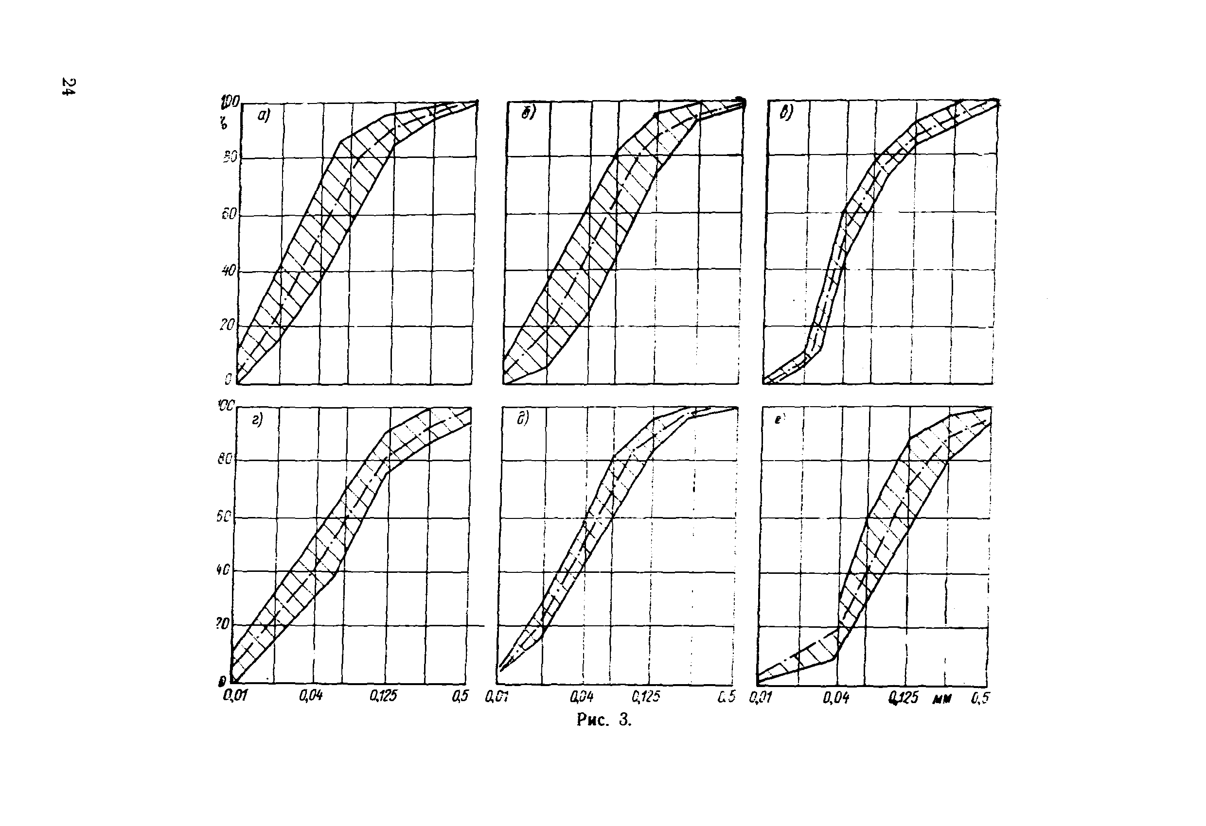 П 61-77