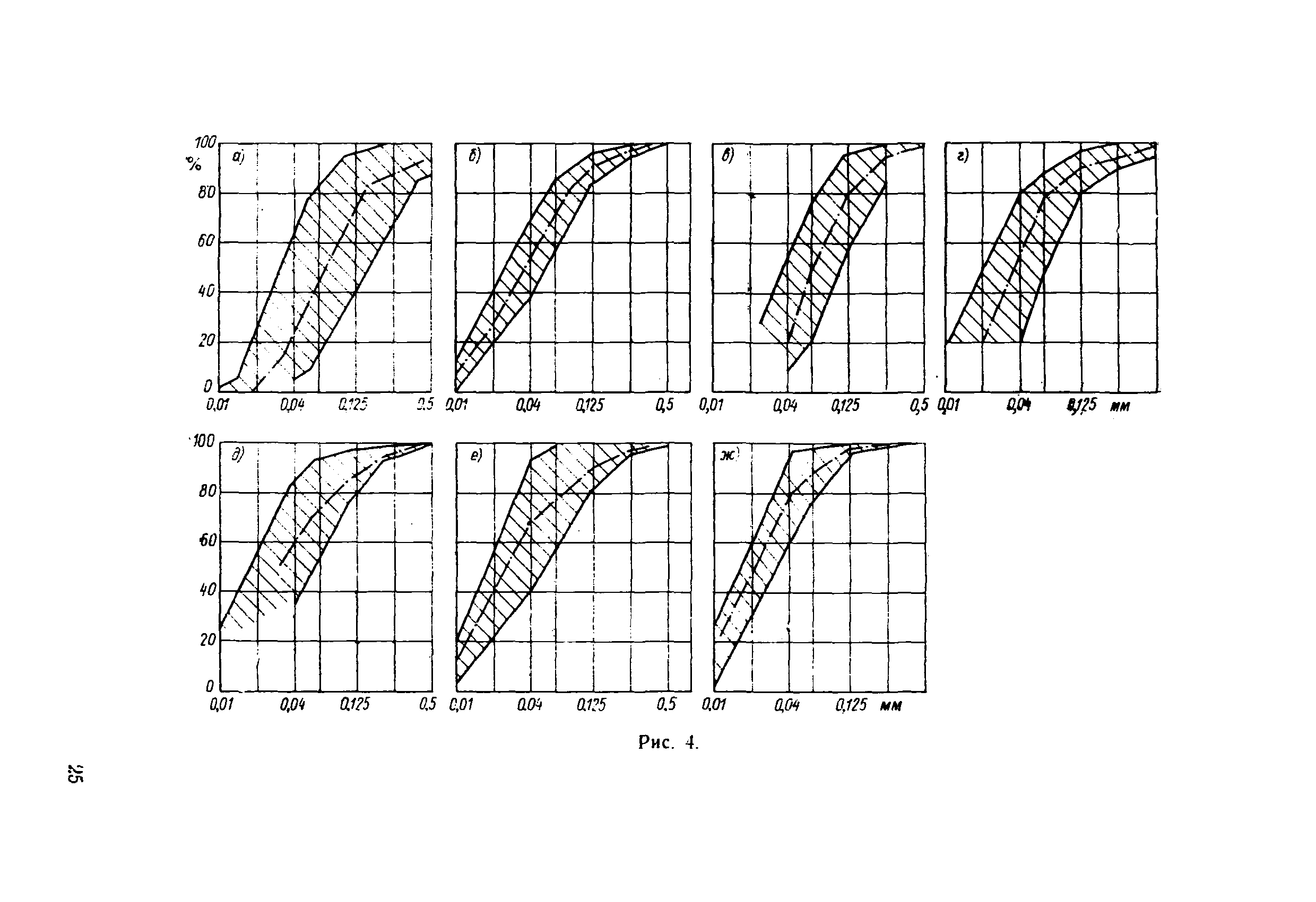 П 61-77