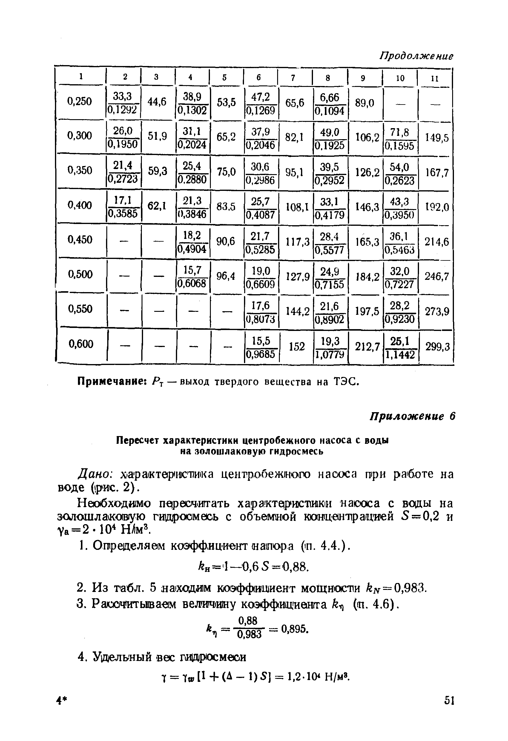 П 61-77