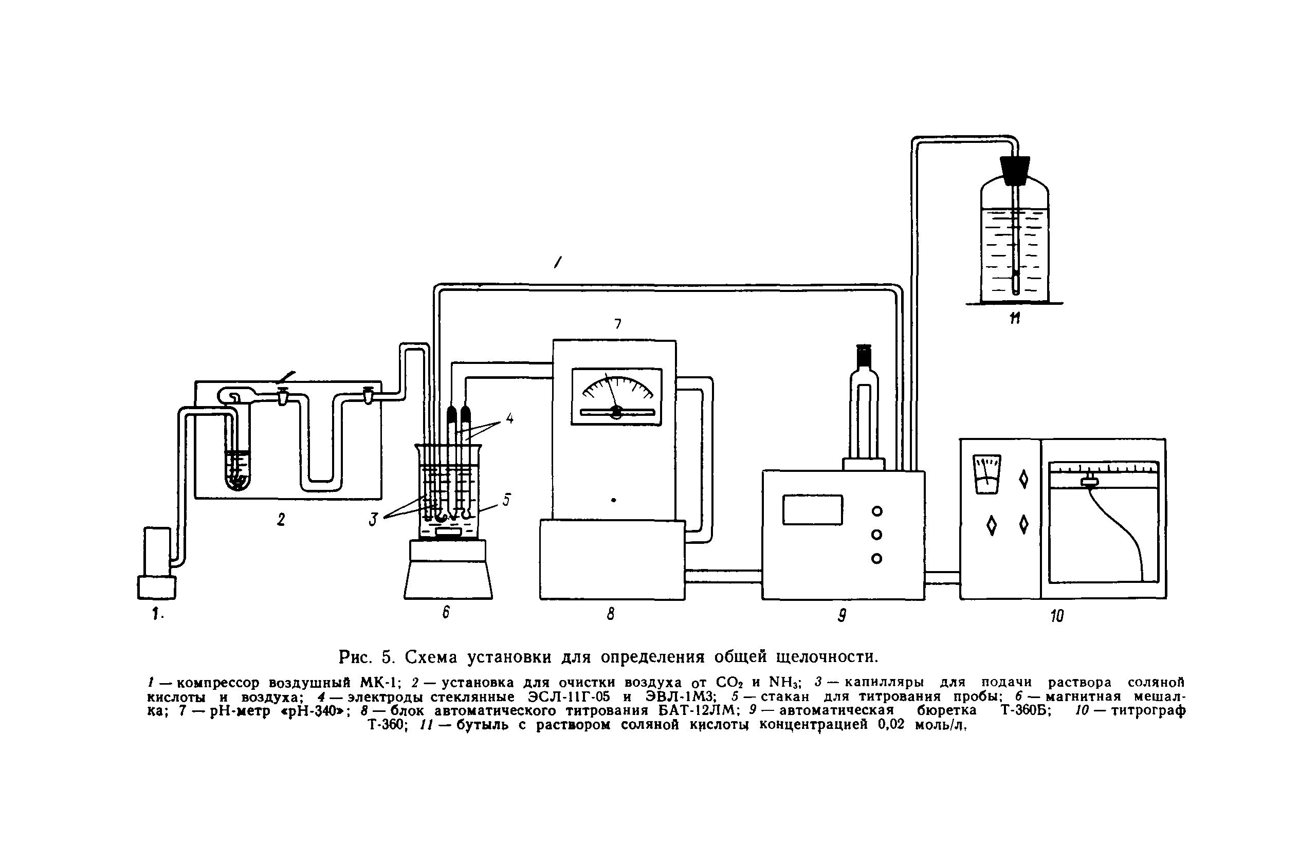 РД 52.10.243-92