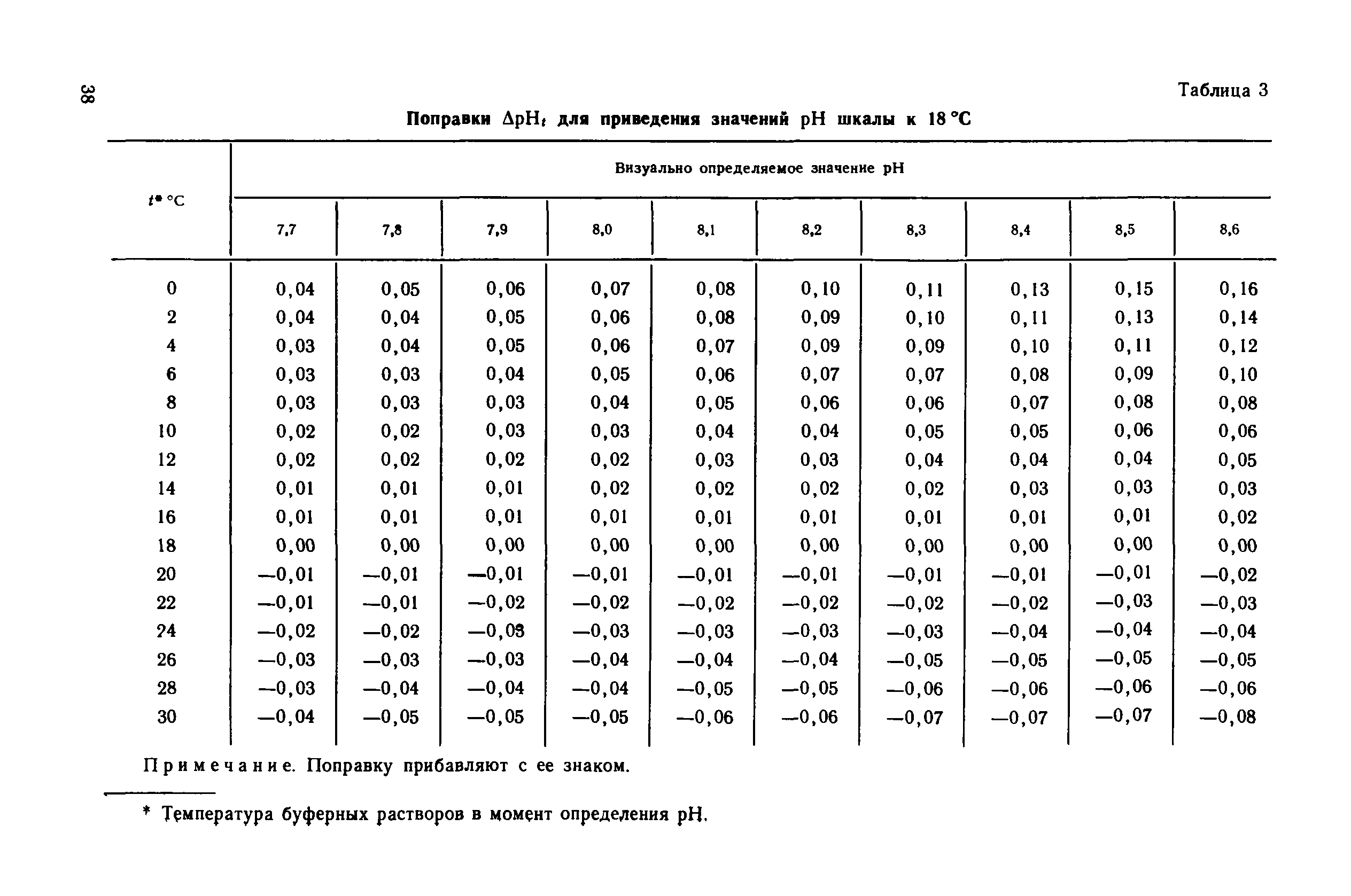 РД 52.10.243-92