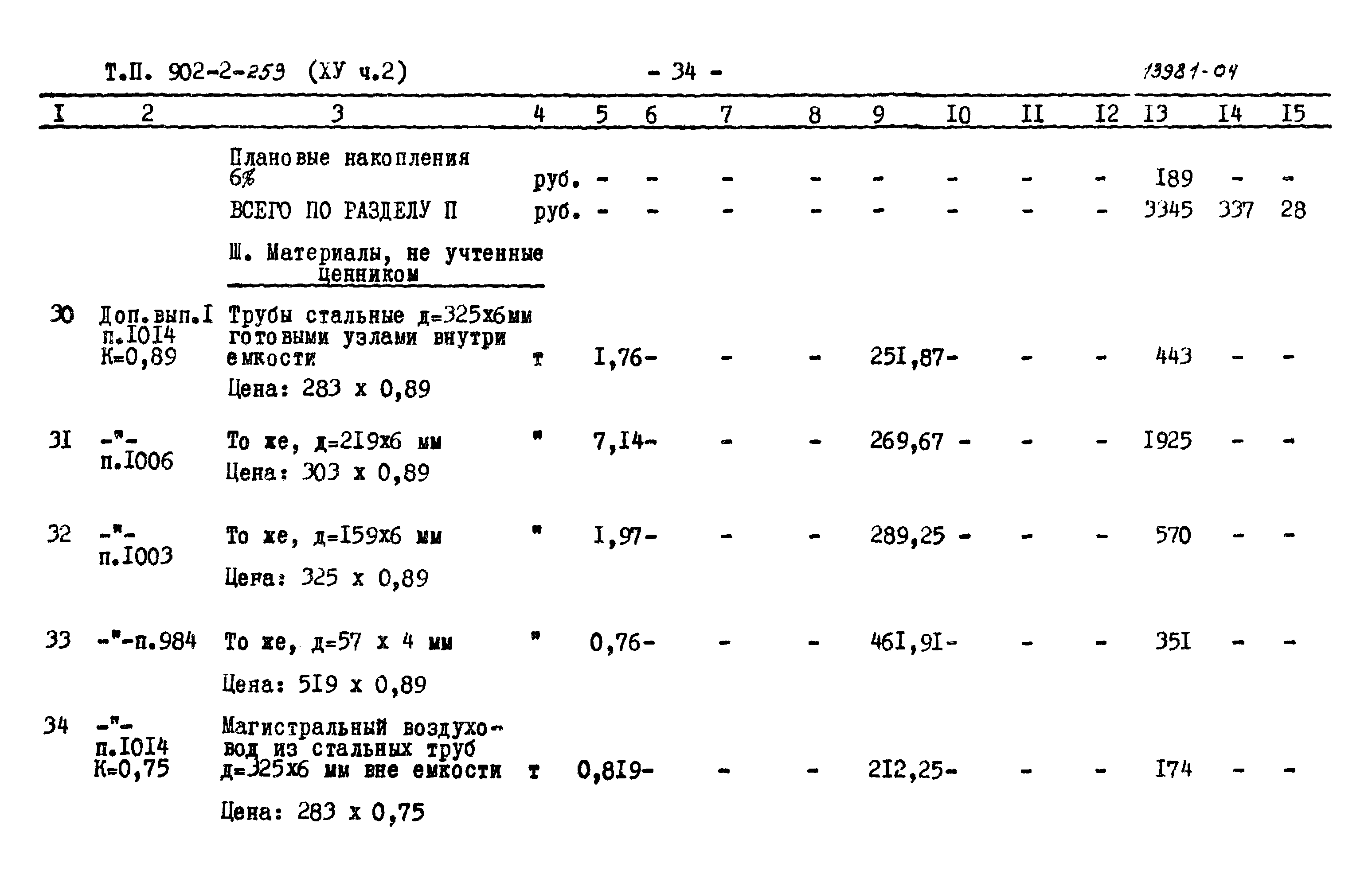 Типовой проект 902-2-259