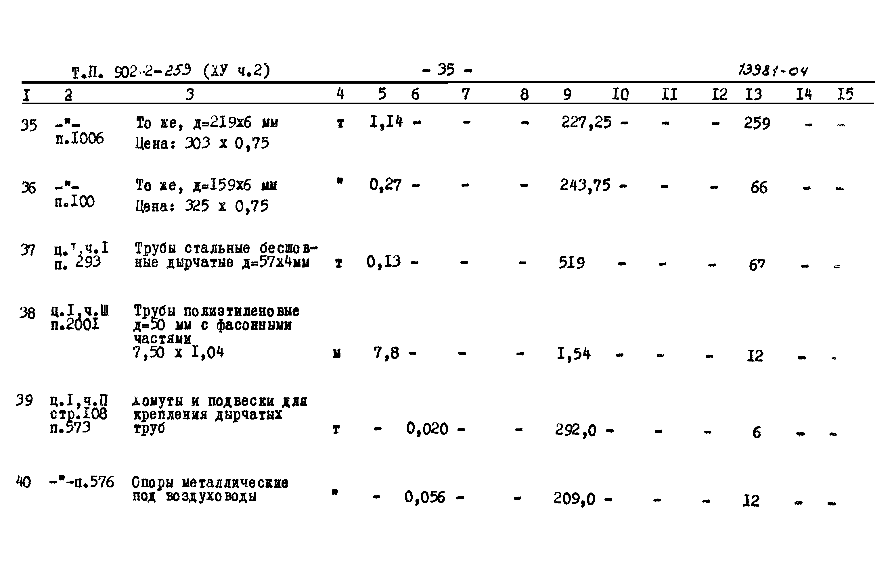 Типовой проект 902-2-259