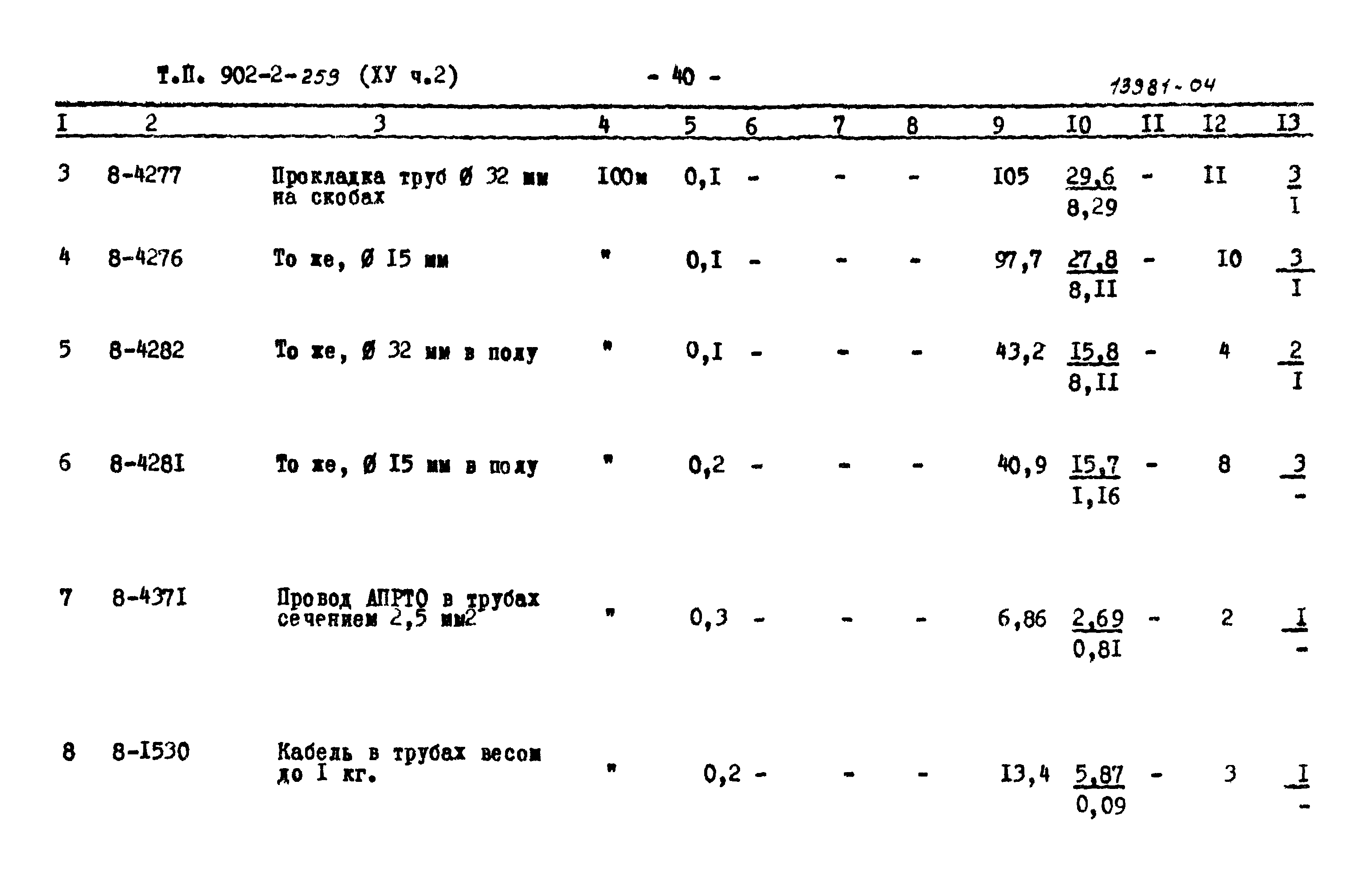 Типовой проект 902-2-259