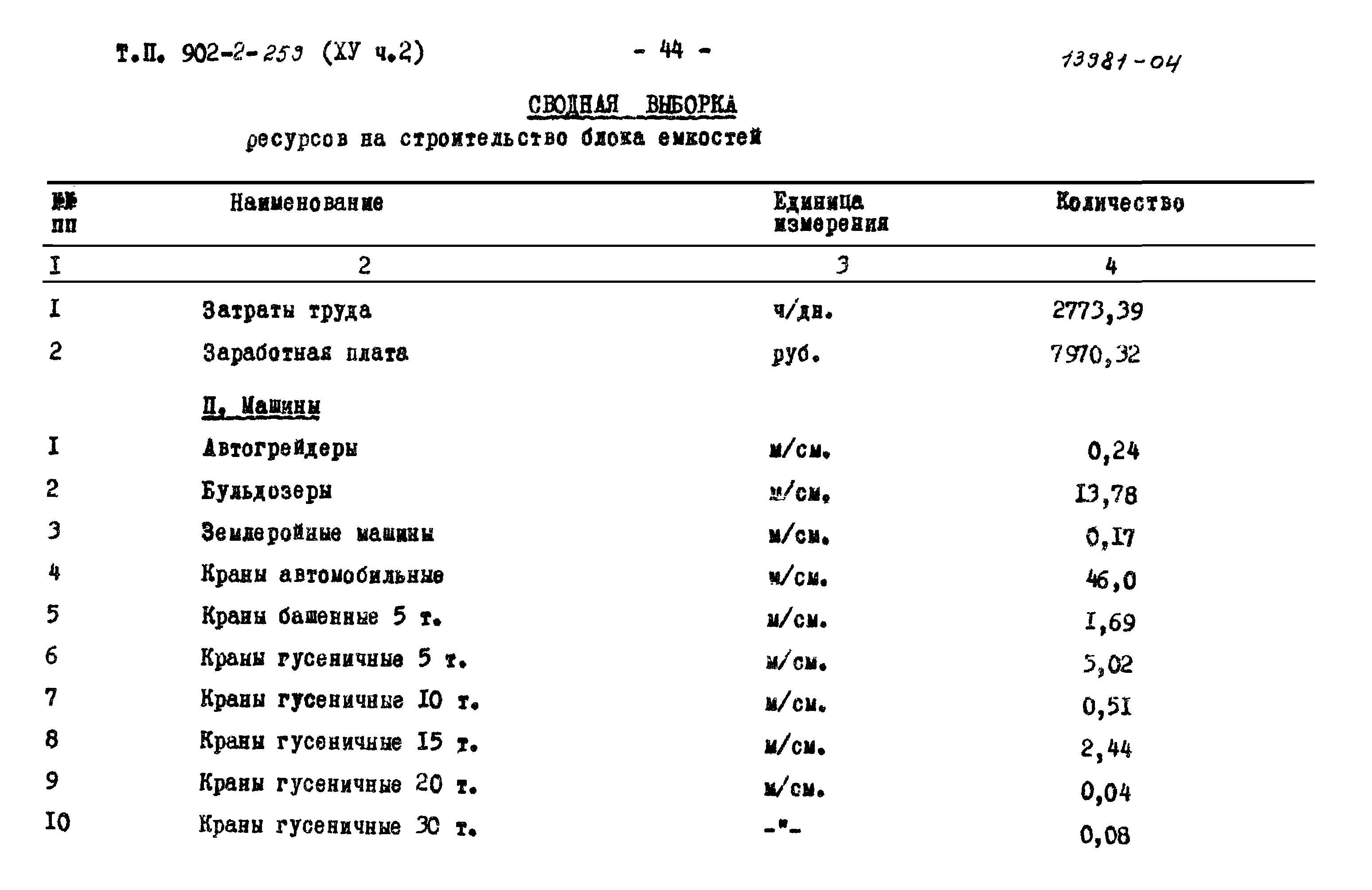 Типовой проект 902-2-259