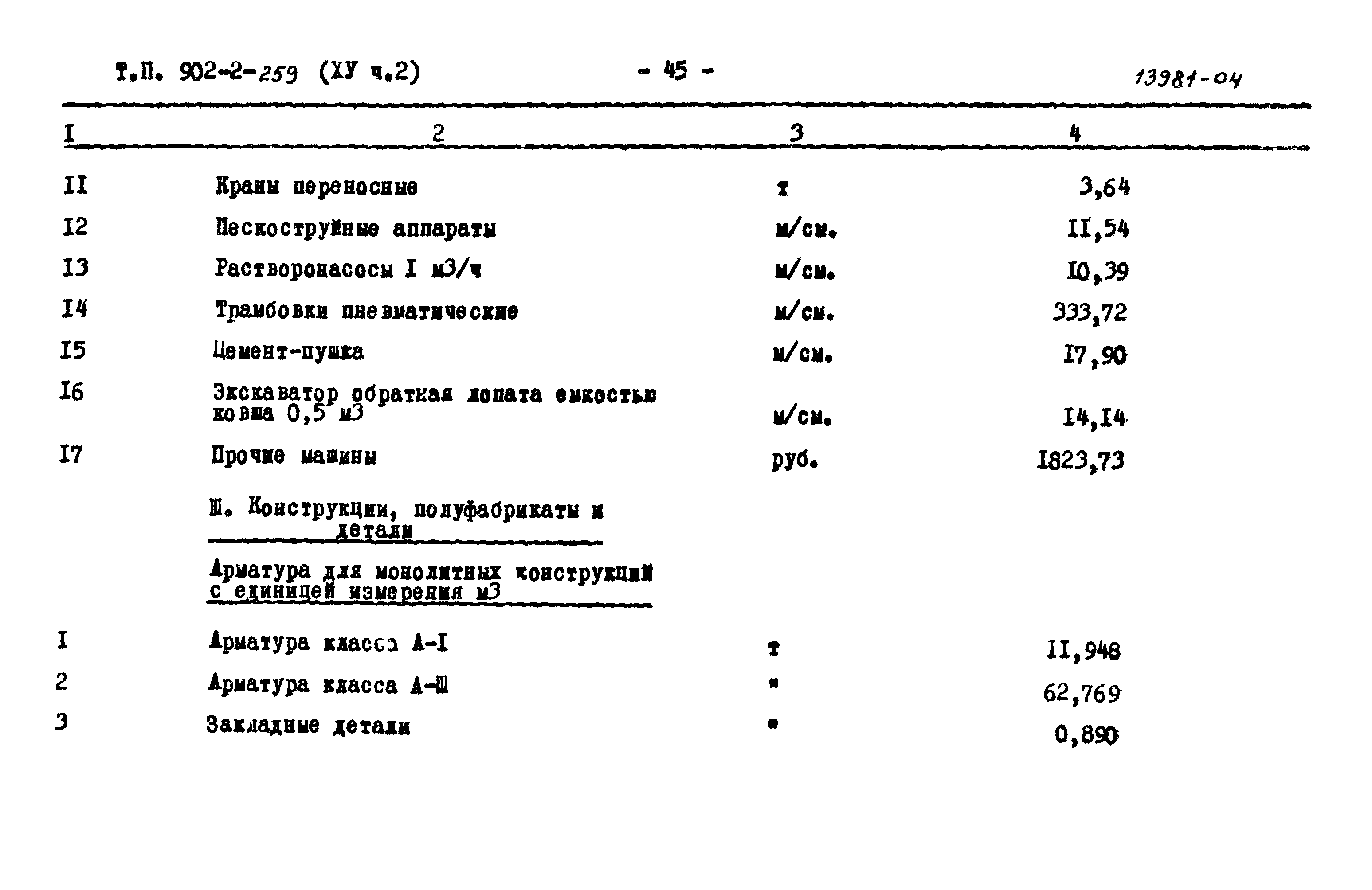 Типовой проект 902-2-259