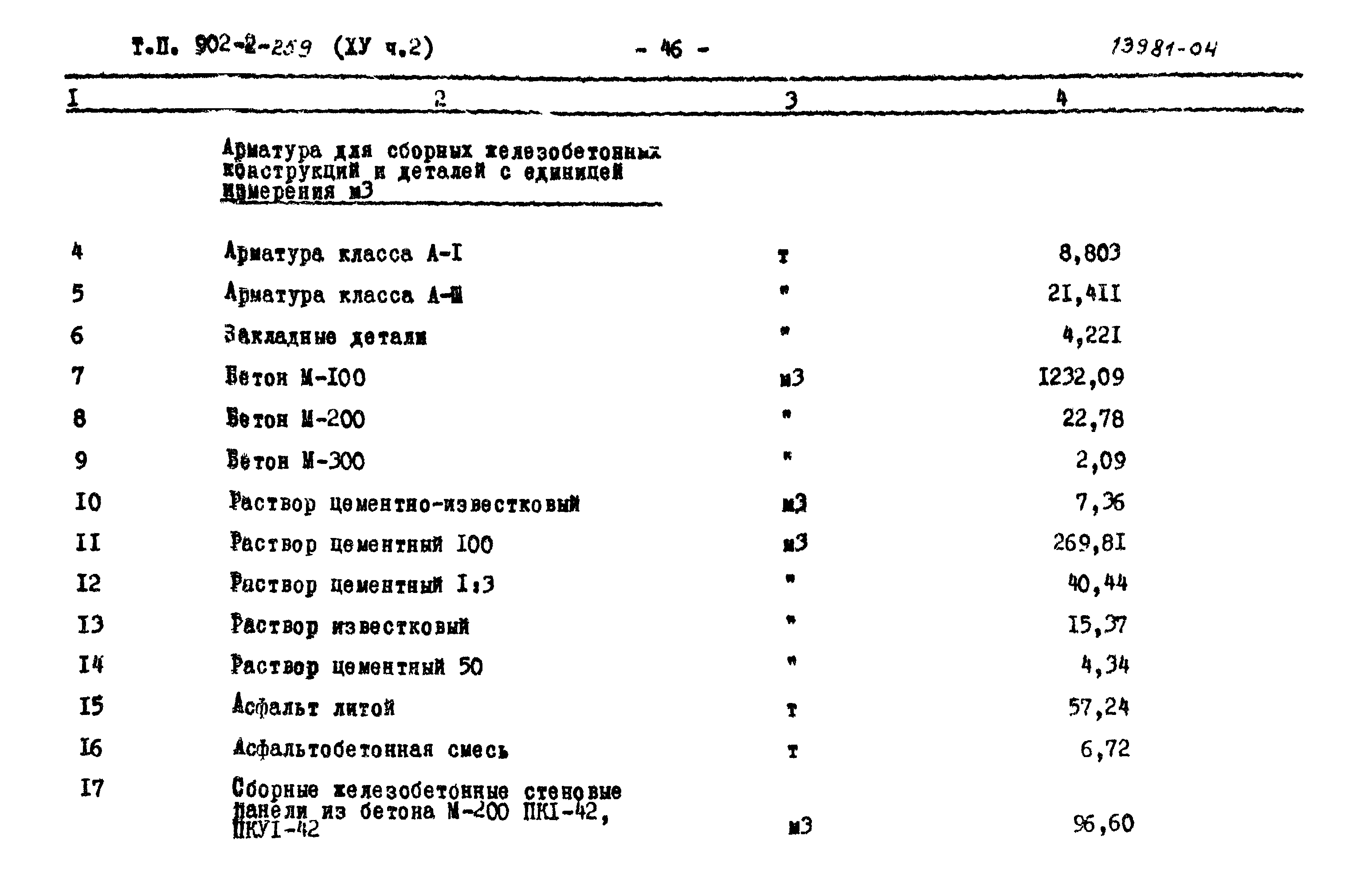 Типовой проект 902-2-259