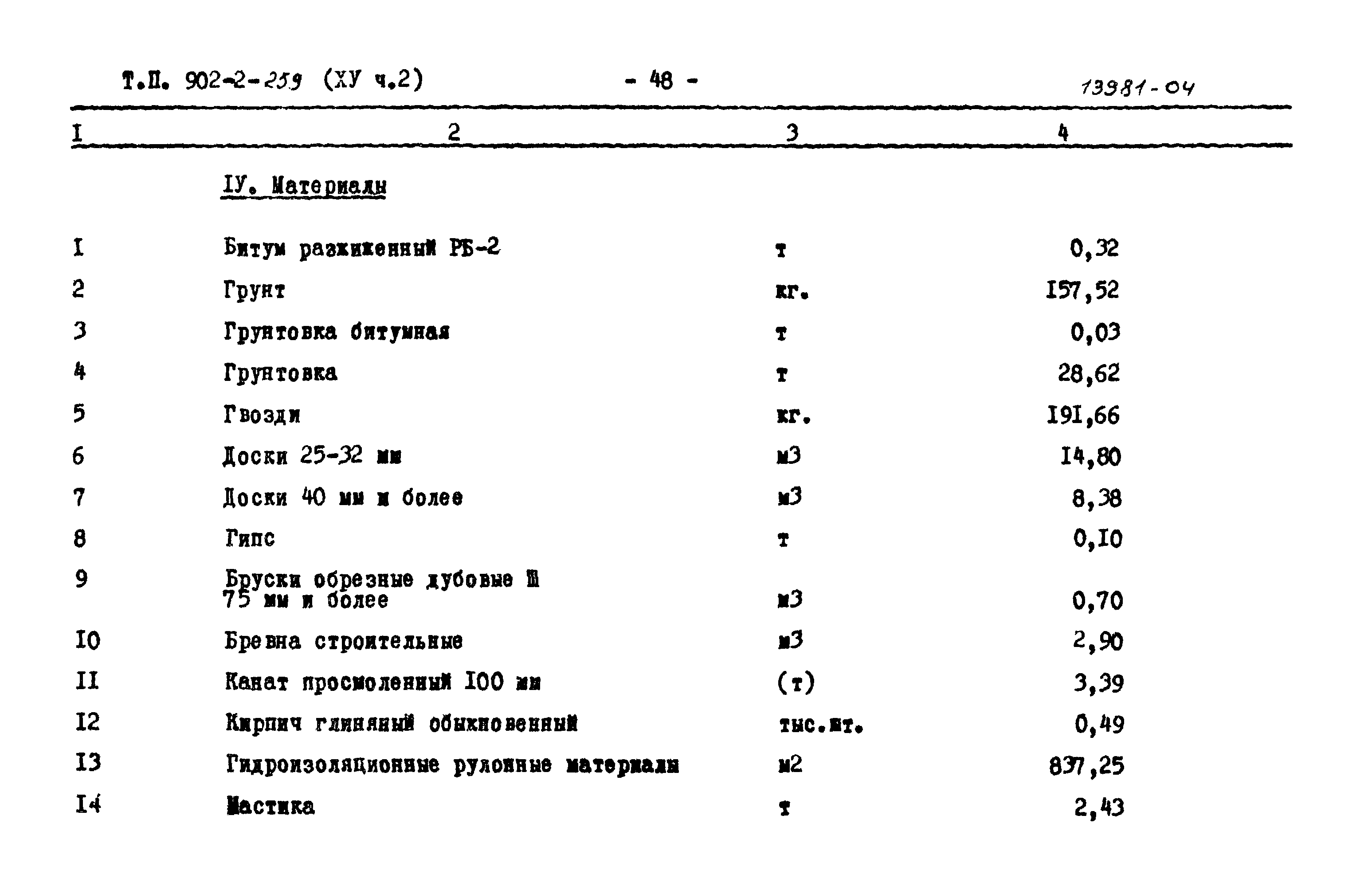 Типовой проект 902-2-259