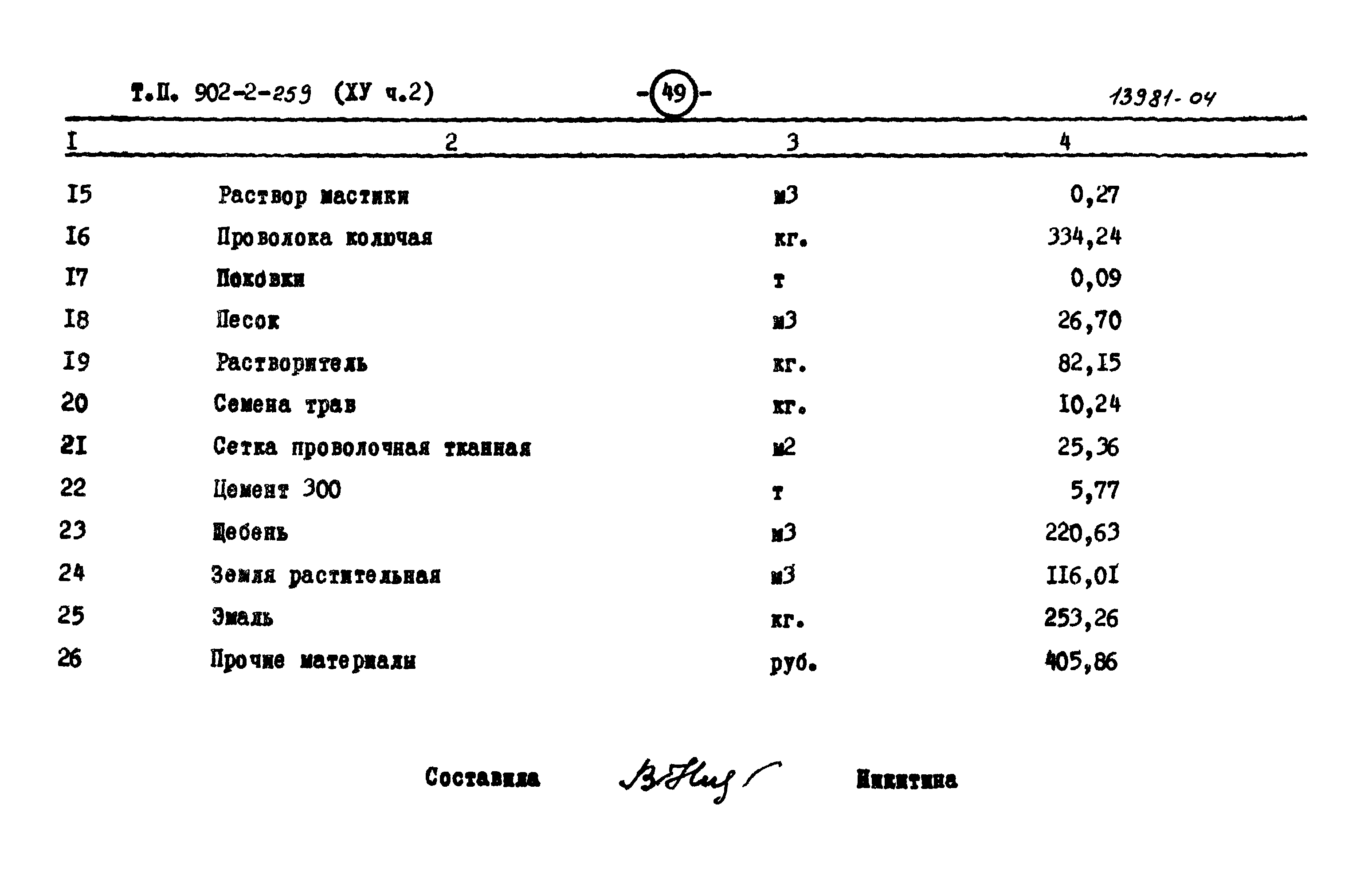 Типовой проект 902-2-259
