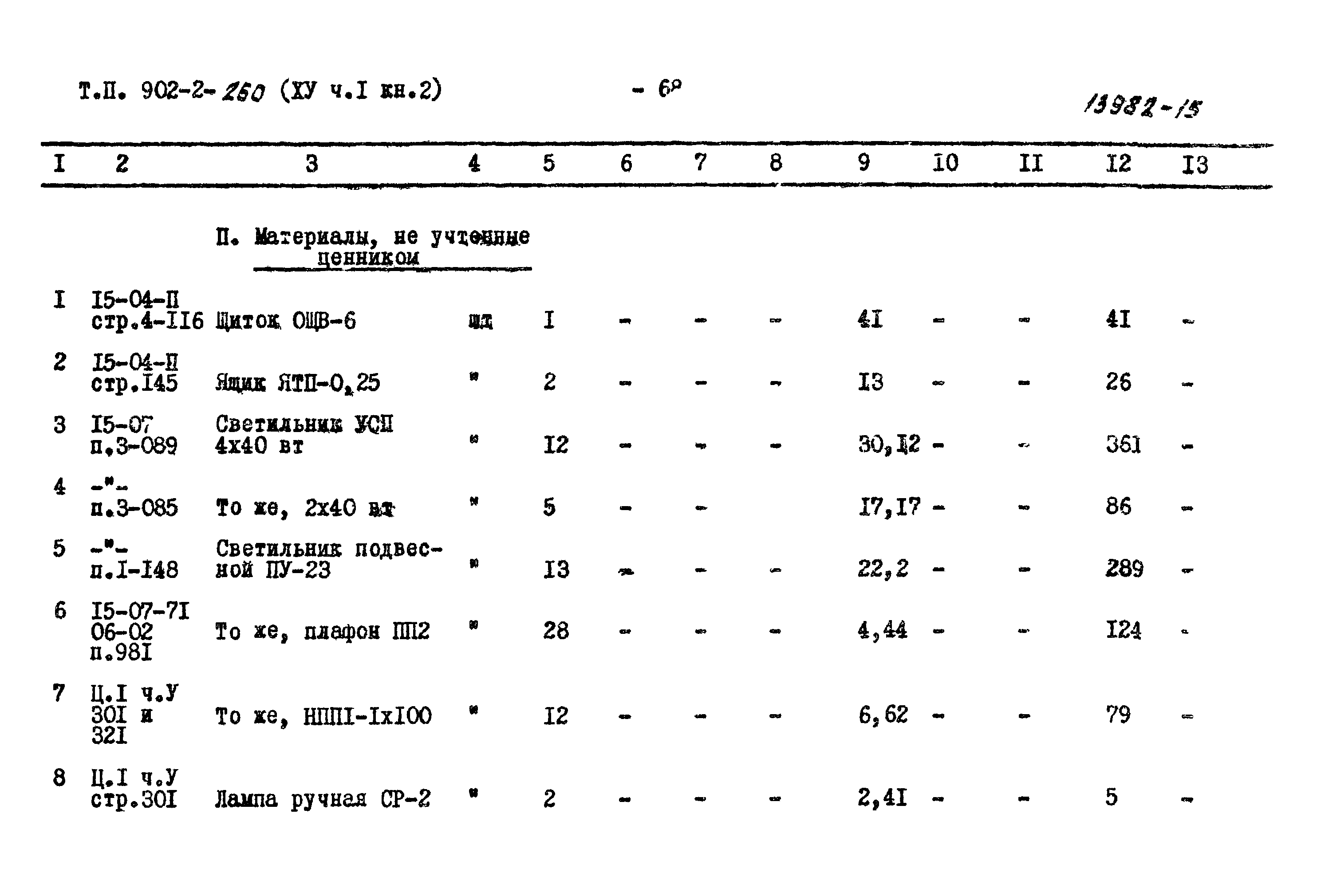 Типовой проект 902-2-259