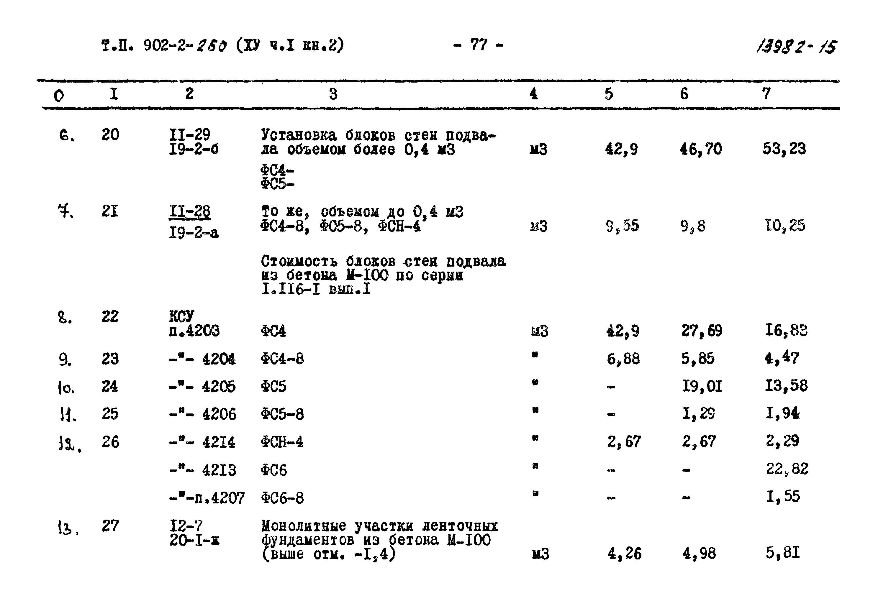 Типовой проект 902-2-259