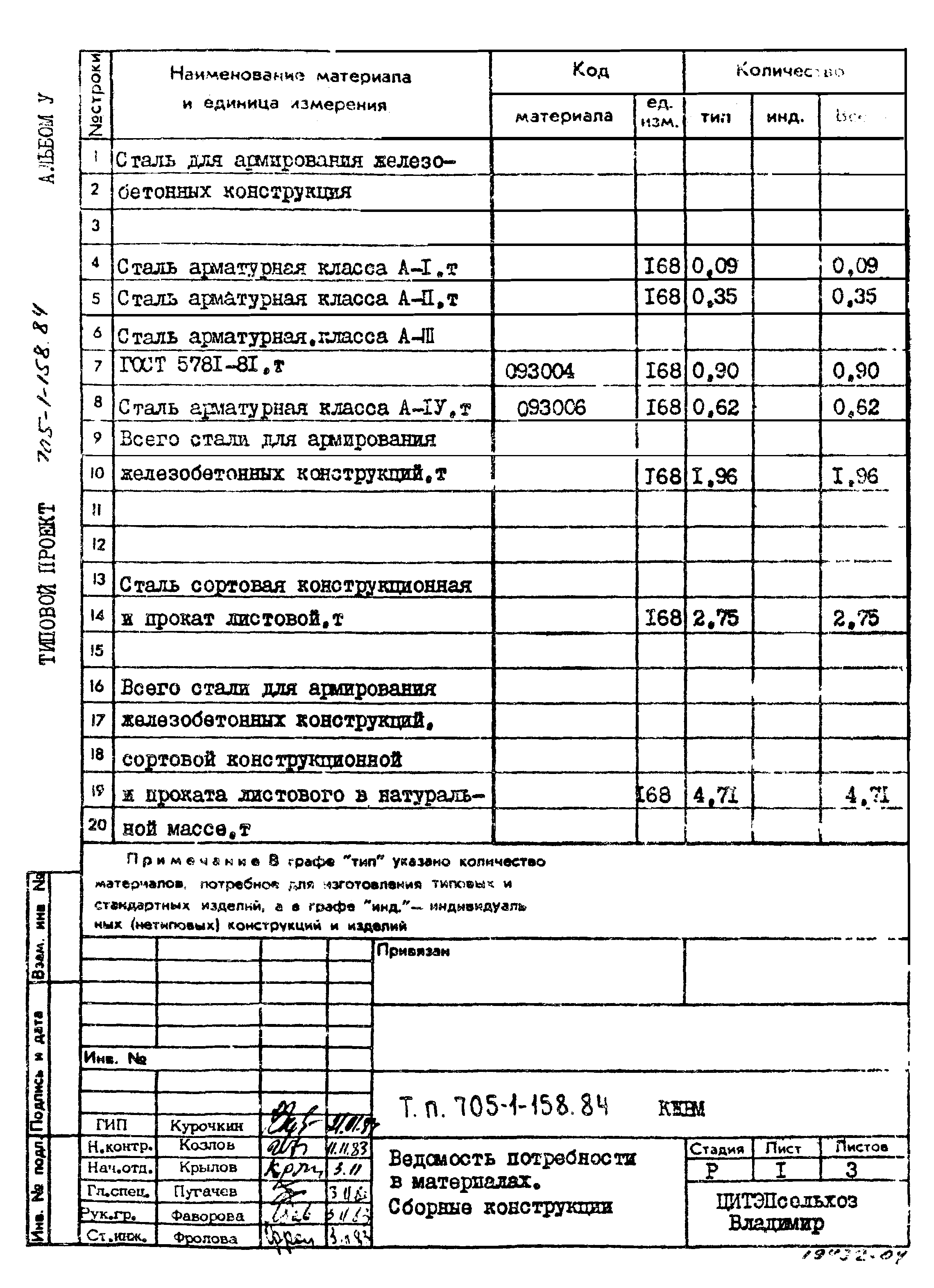 Типовой проект 705-1-158.84
