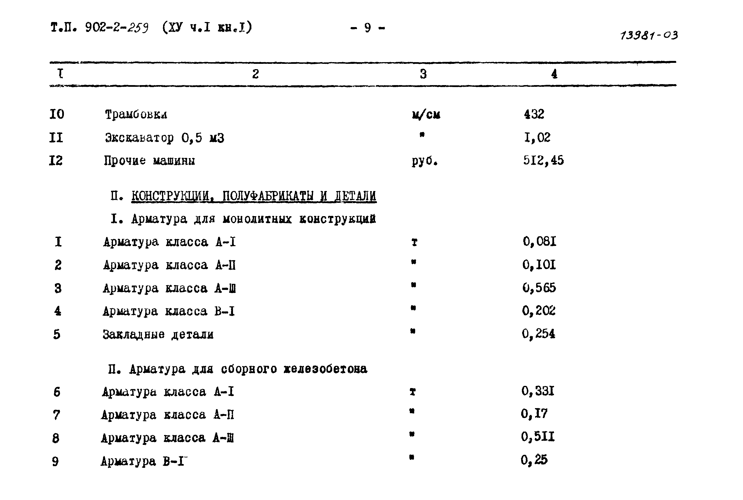 Типовой проект 902-2-259