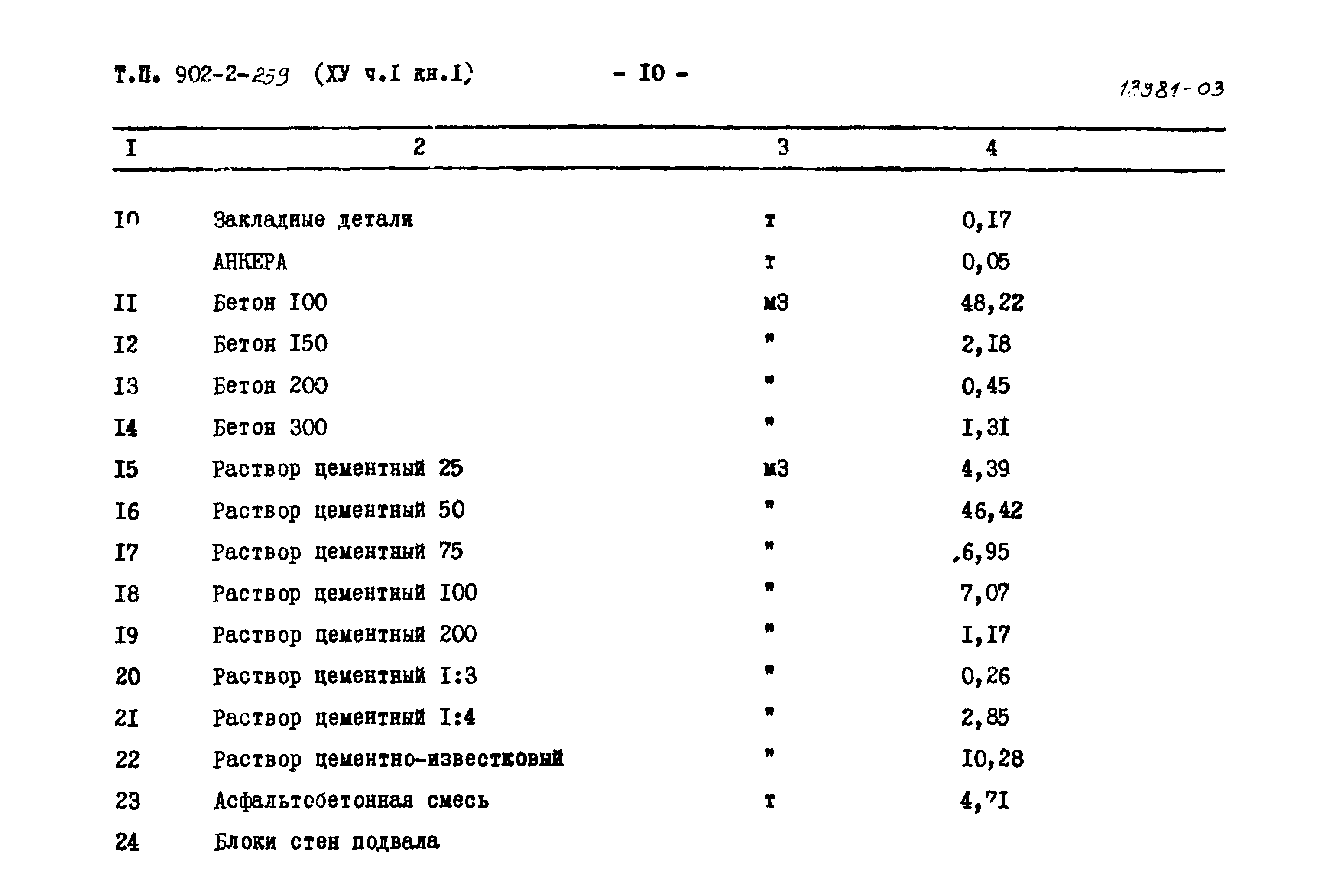 Типовой проект 902-2-259