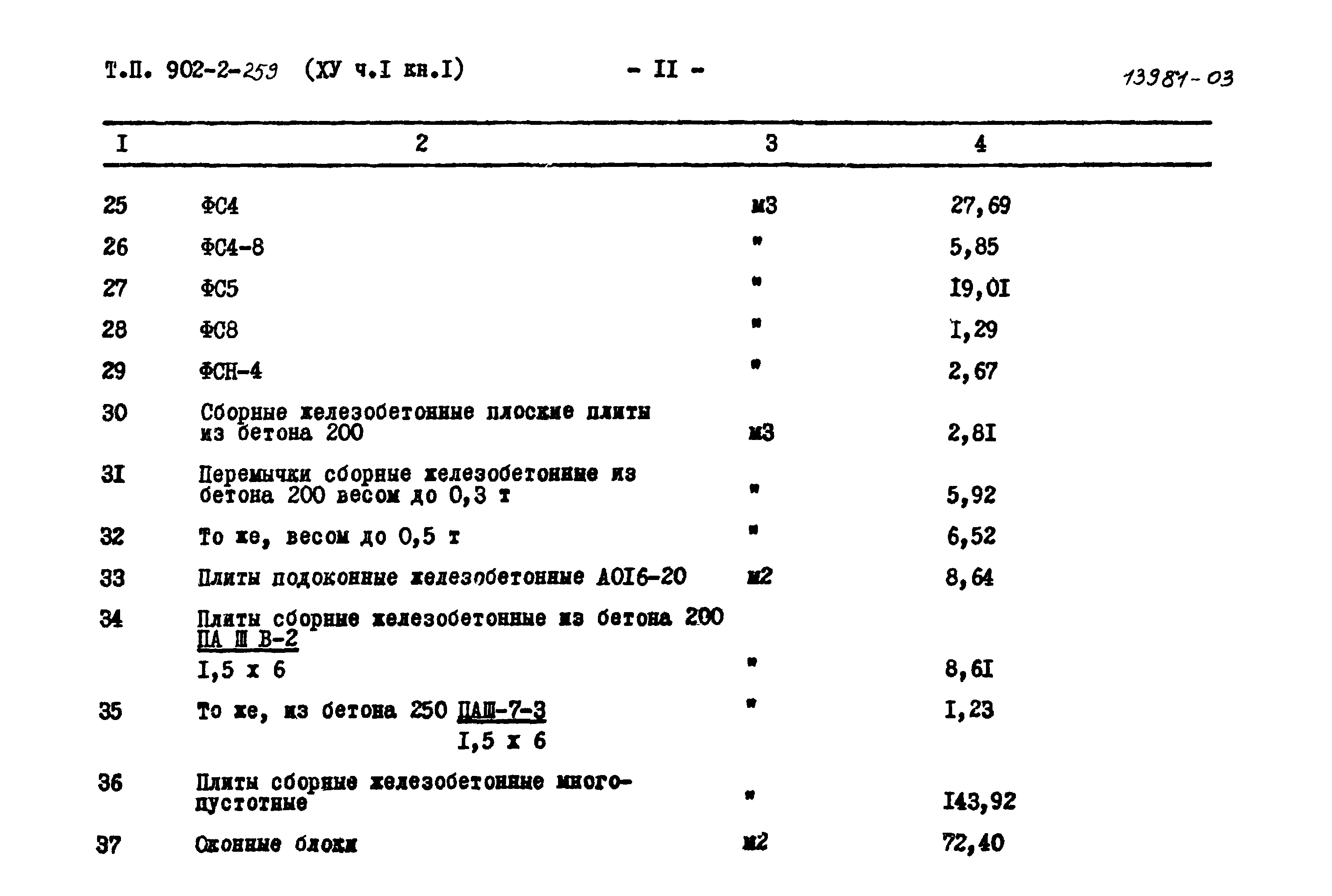 Типовой проект 902-2-259
