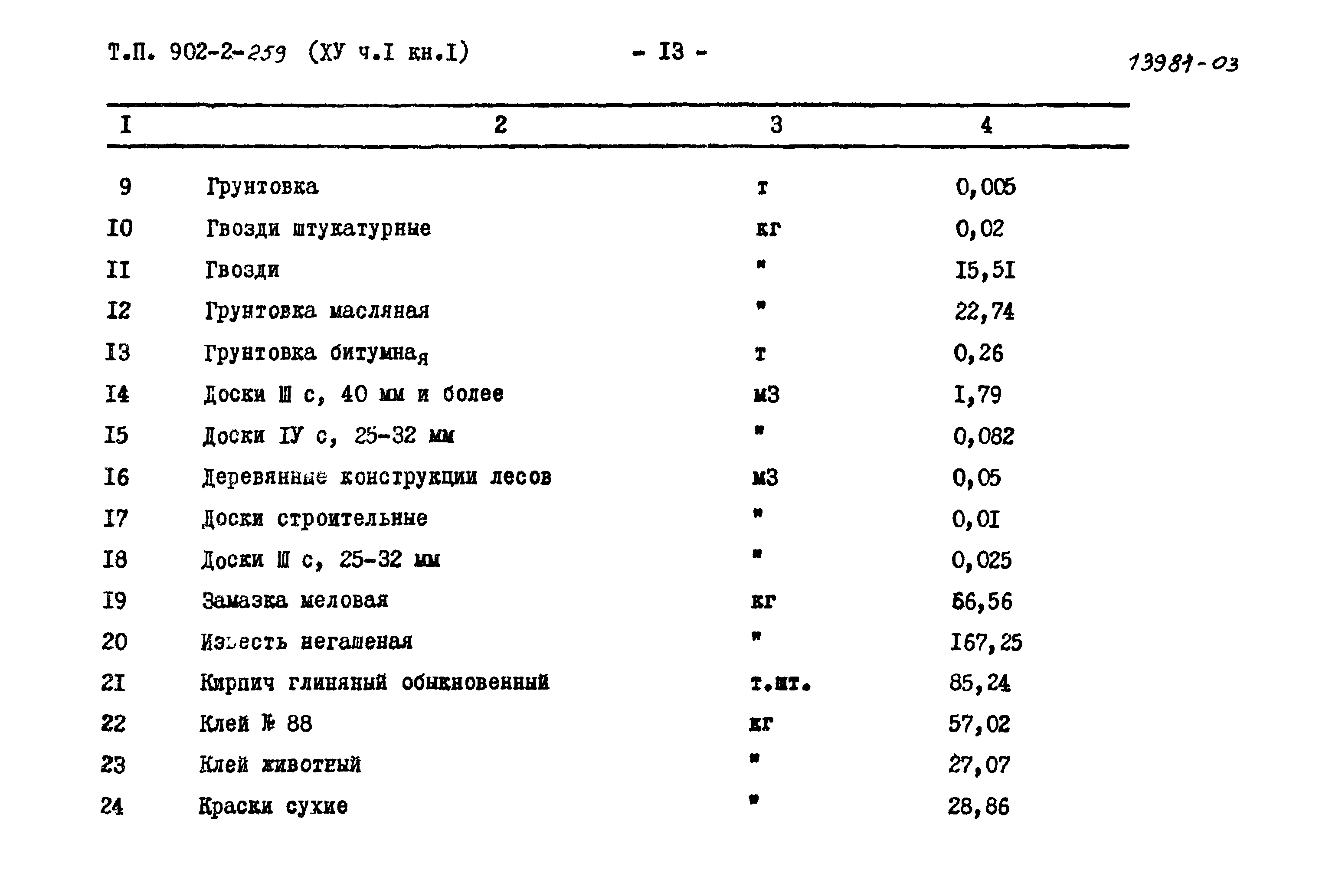 Типовой проект 902-2-259