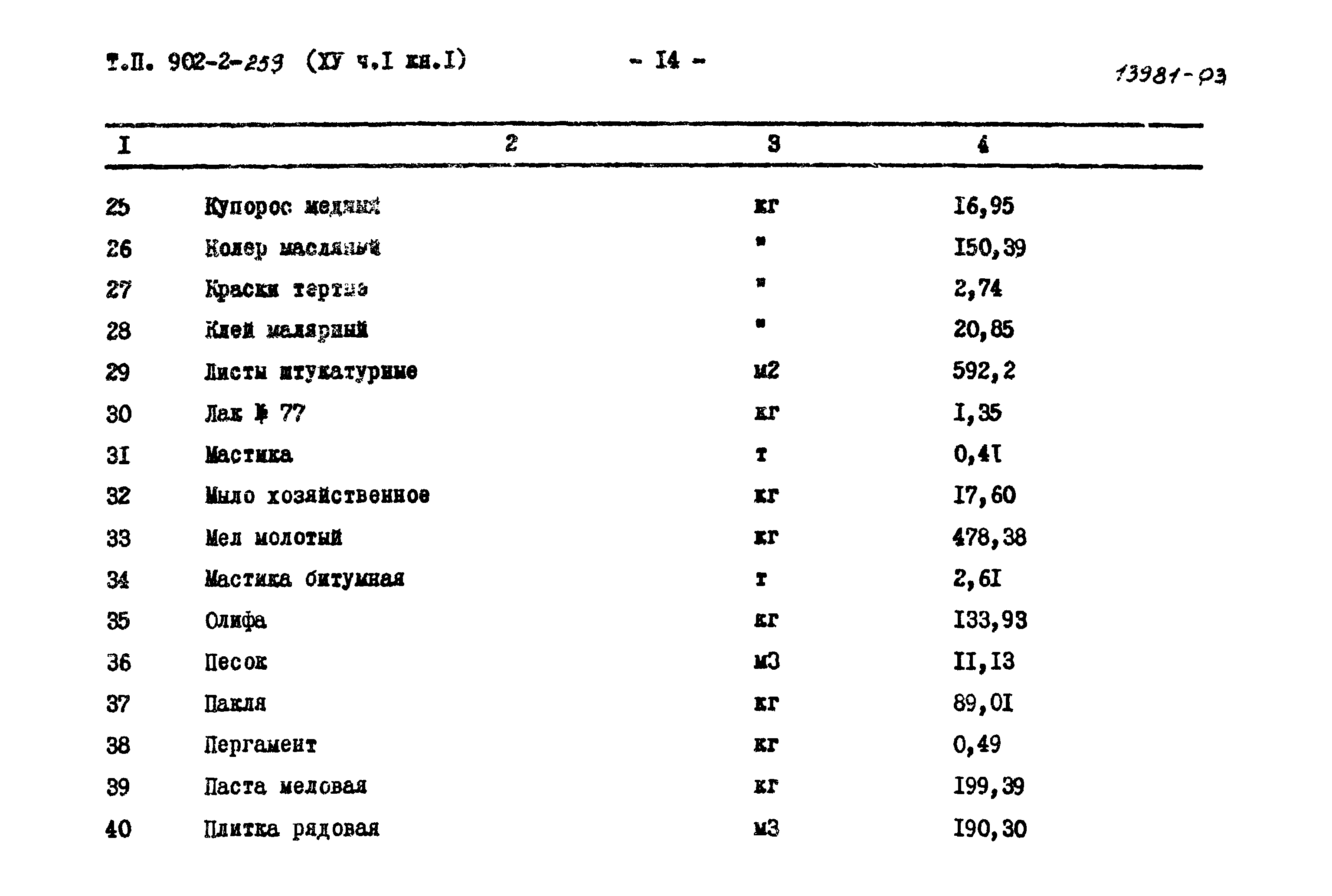 Типовой проект 902-2-259