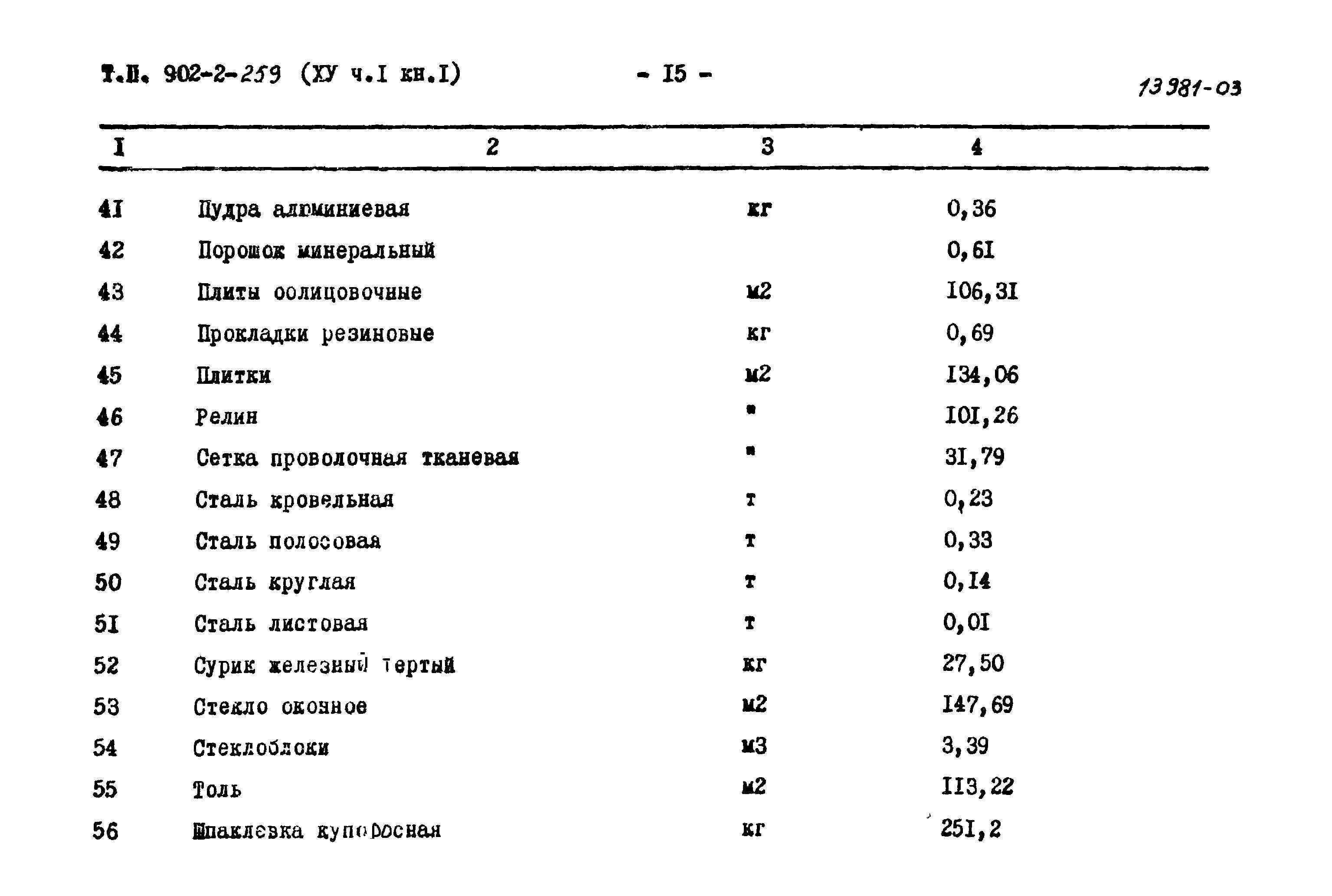 Типовой проект 902-2-259