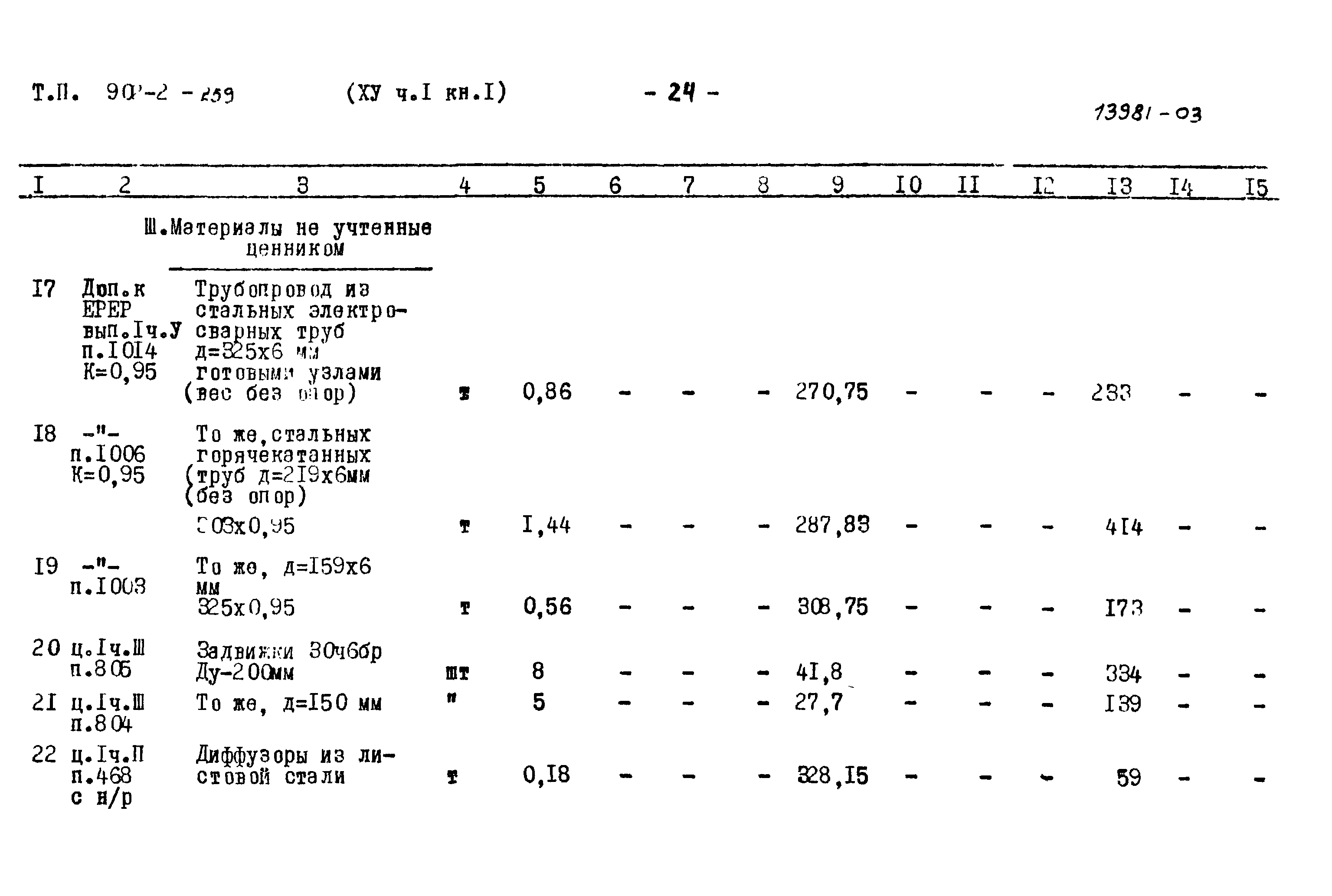 Типовой проект 902-2-259