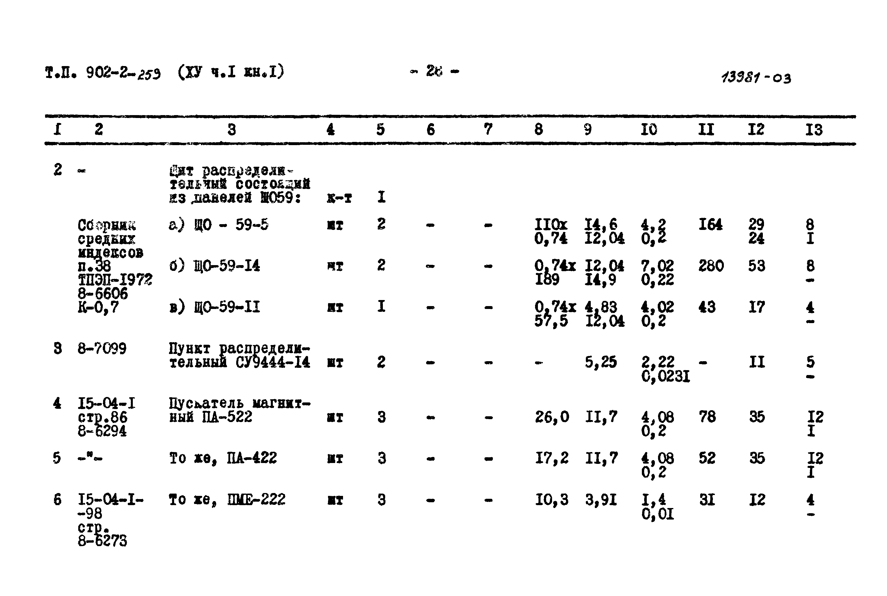 Типовой проект 902-2-259