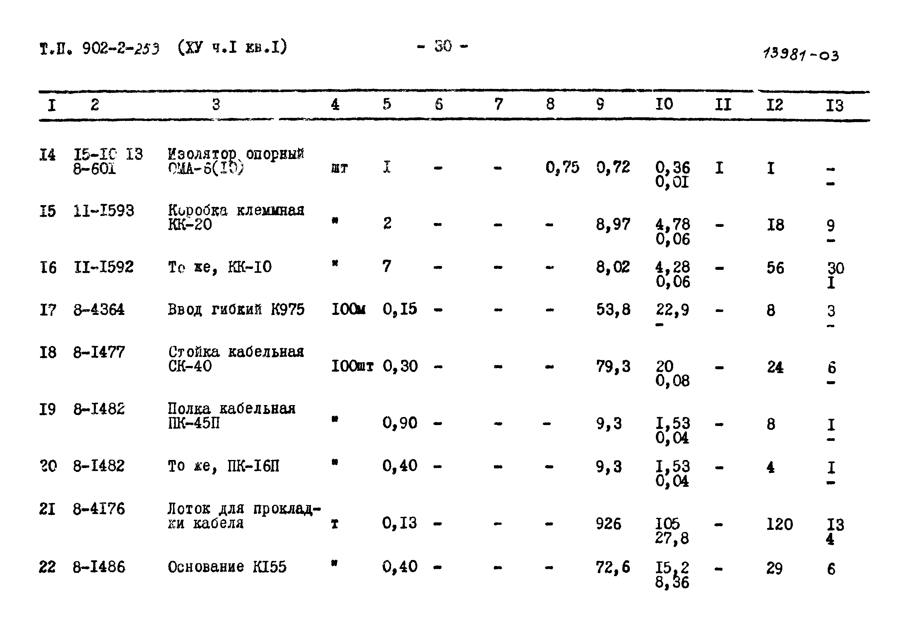 Типовой проект 902-2-259