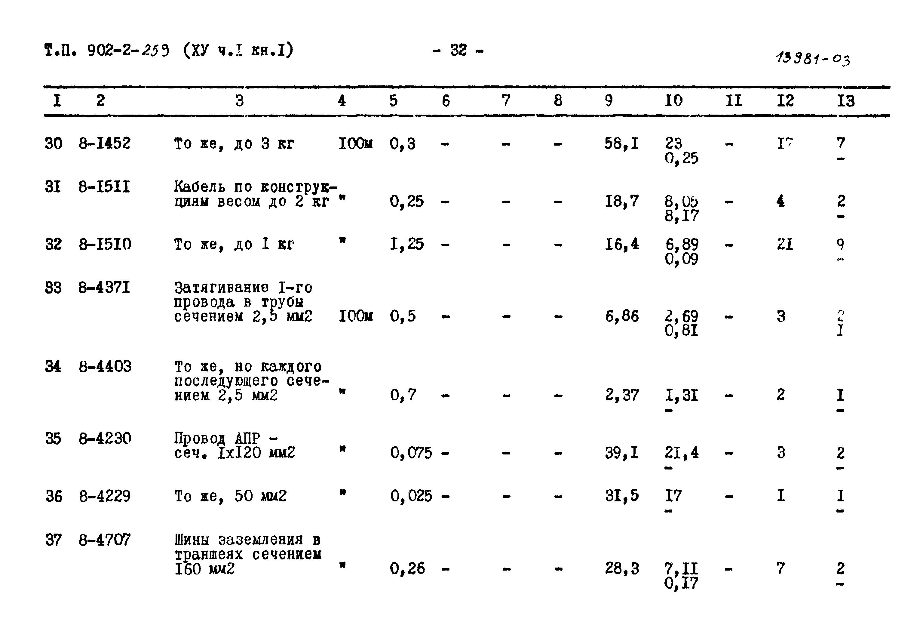 Типовой проект 902-2-259
