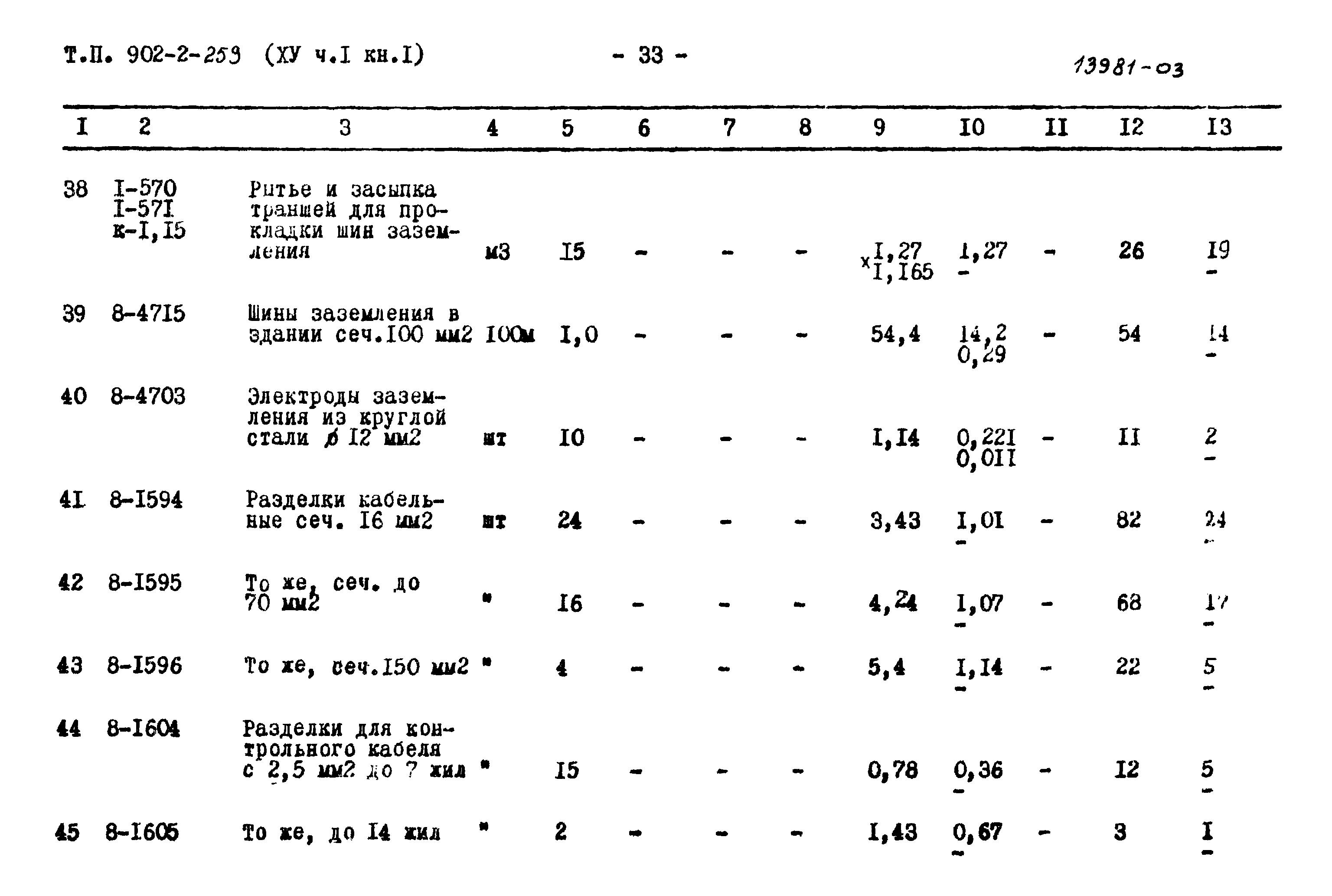 Типовой проект 902-2-259