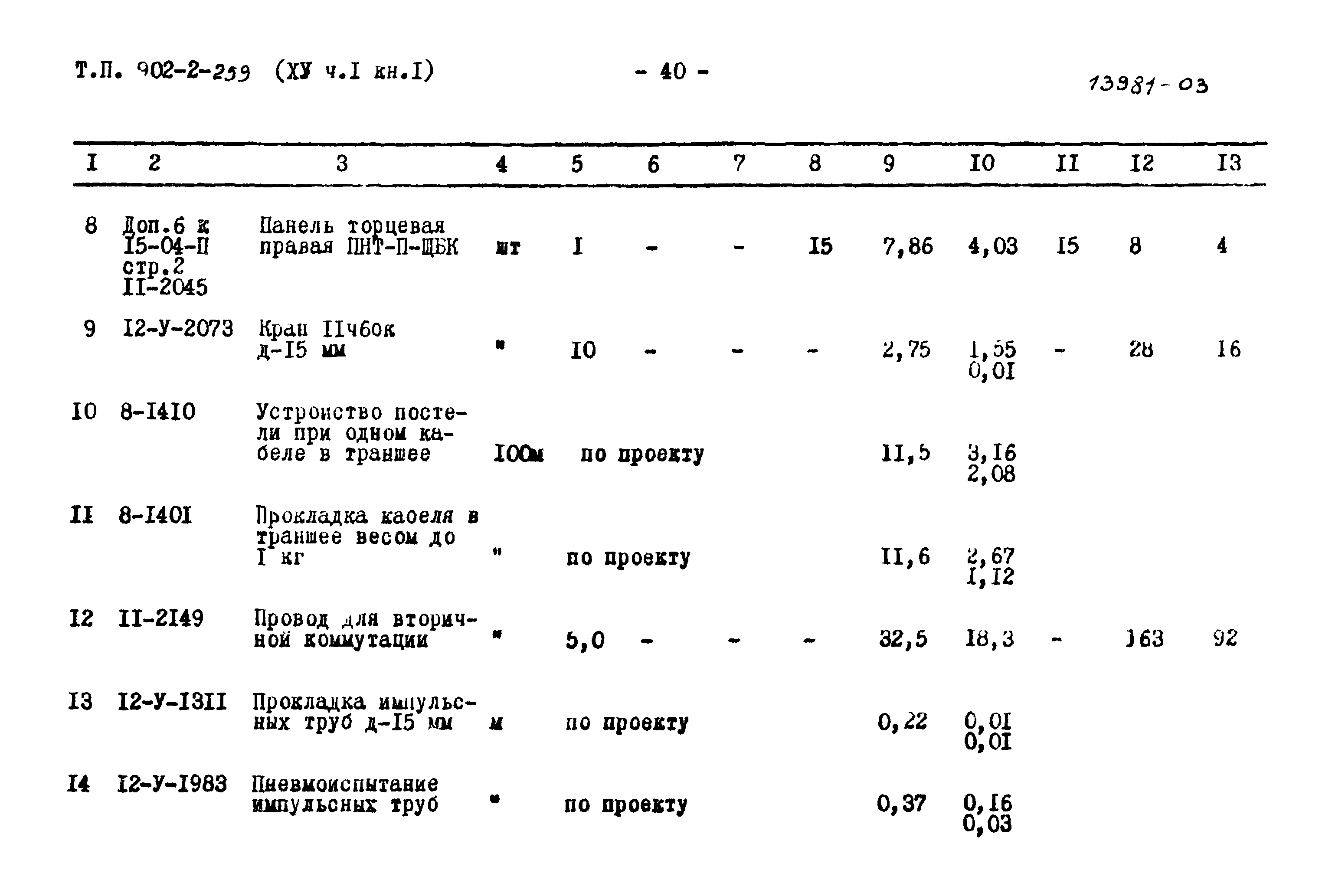 Типовой проект 902-2-259