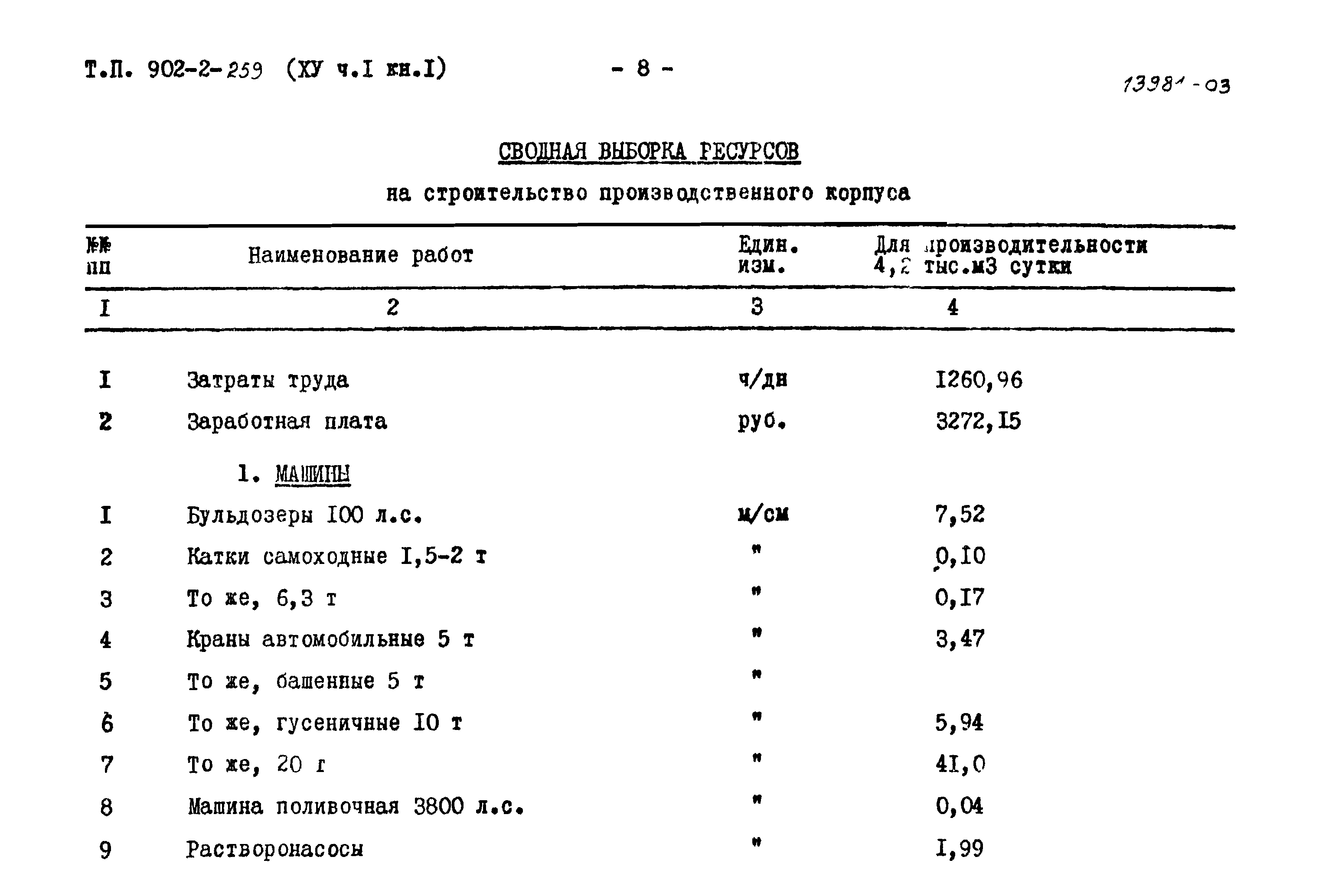 Типовой проект 902-2-259
