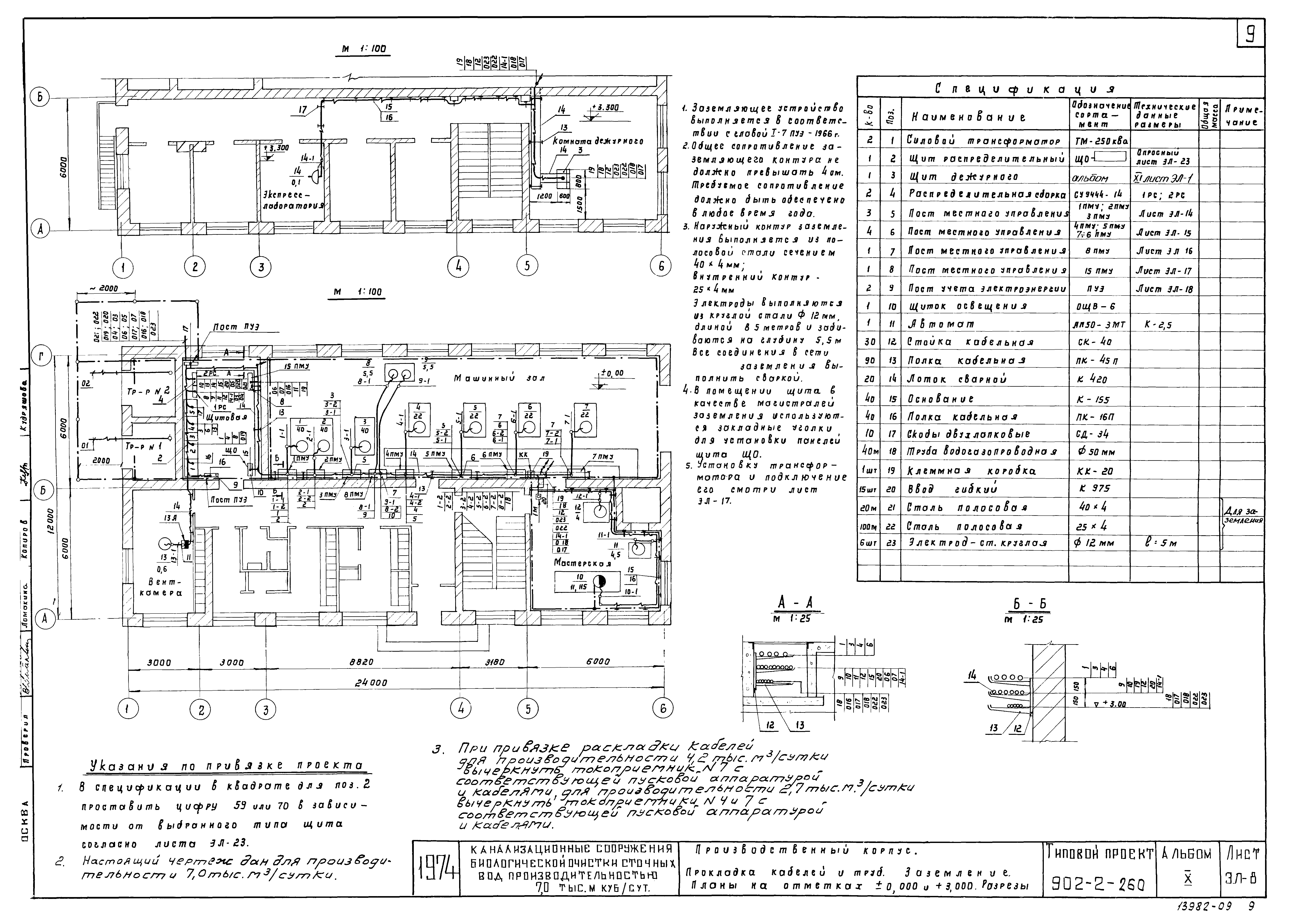 Типовой проект 902-2-259